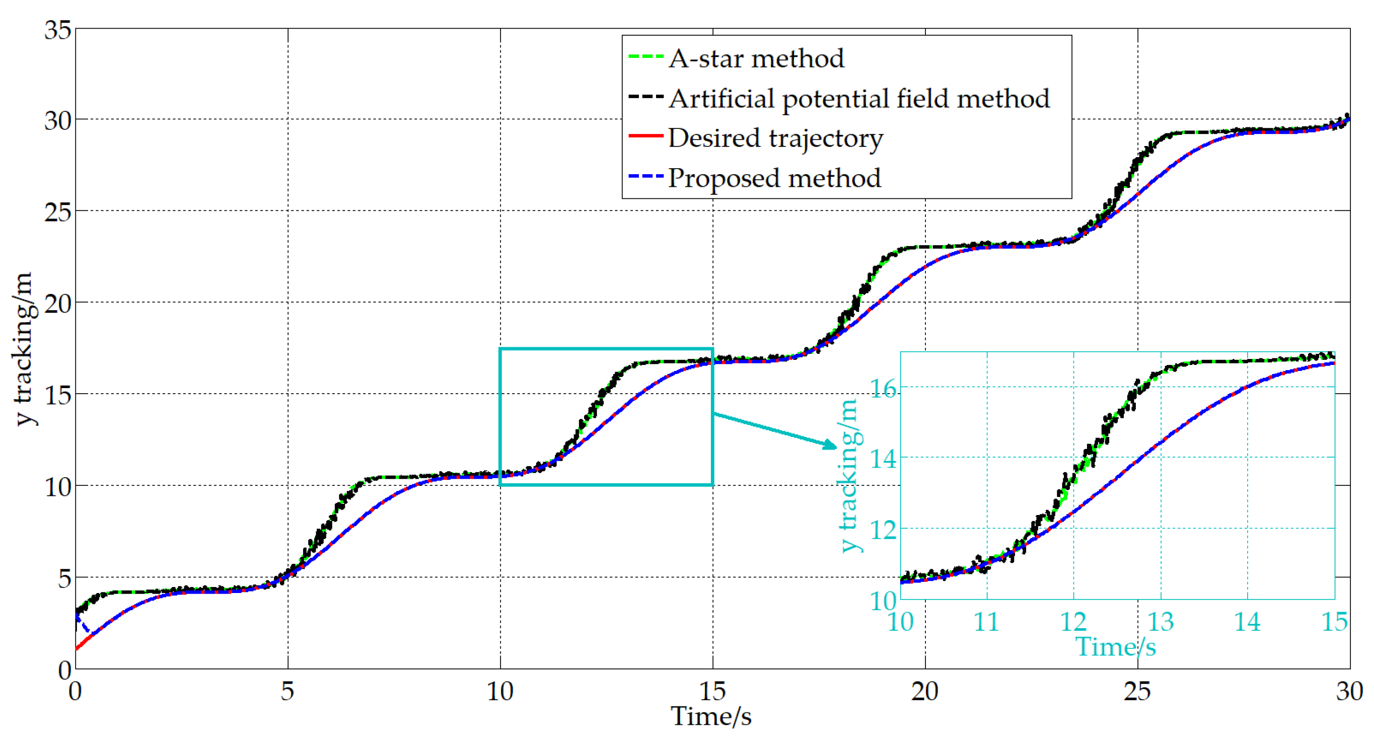 Actuators 13 00037 g012
