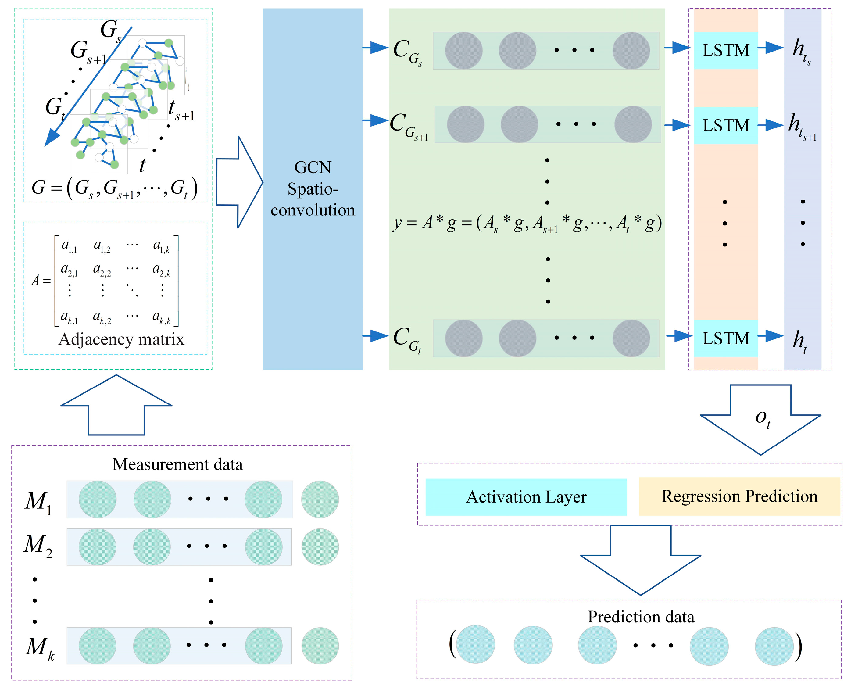 Actuators 13 00038 g003