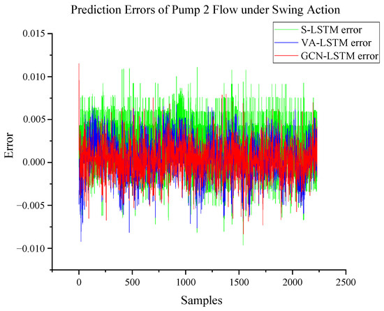 Kartoon A Soft Sensor Model for Predicting the Flow of a Hydraulic