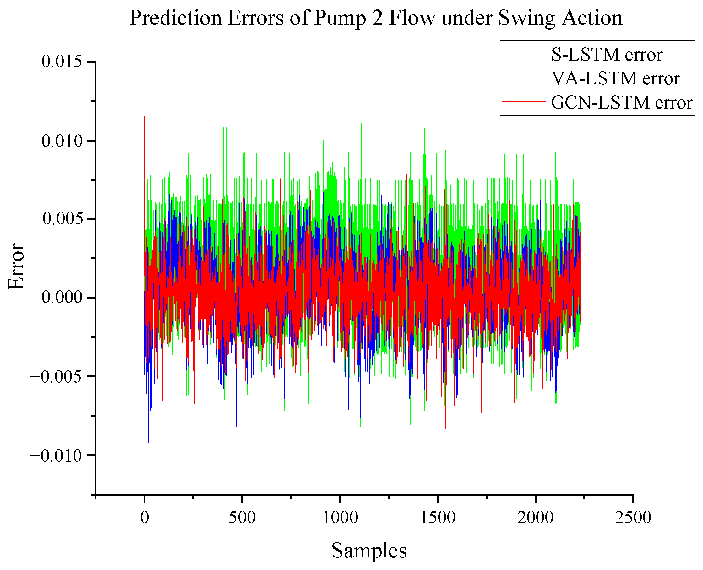 Actuators 13 00038 g012