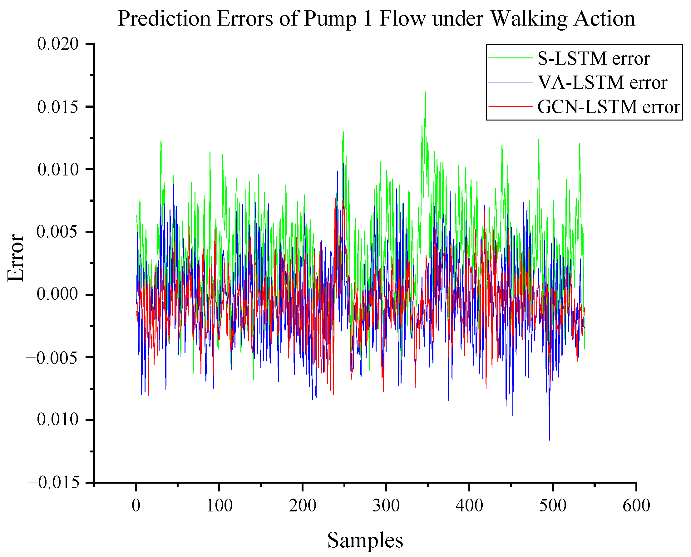 Actuators 13 00038 g014