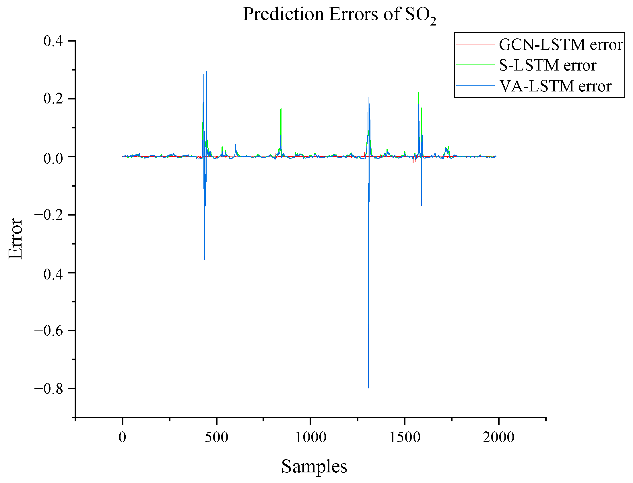 Actuators 13 00038 g020