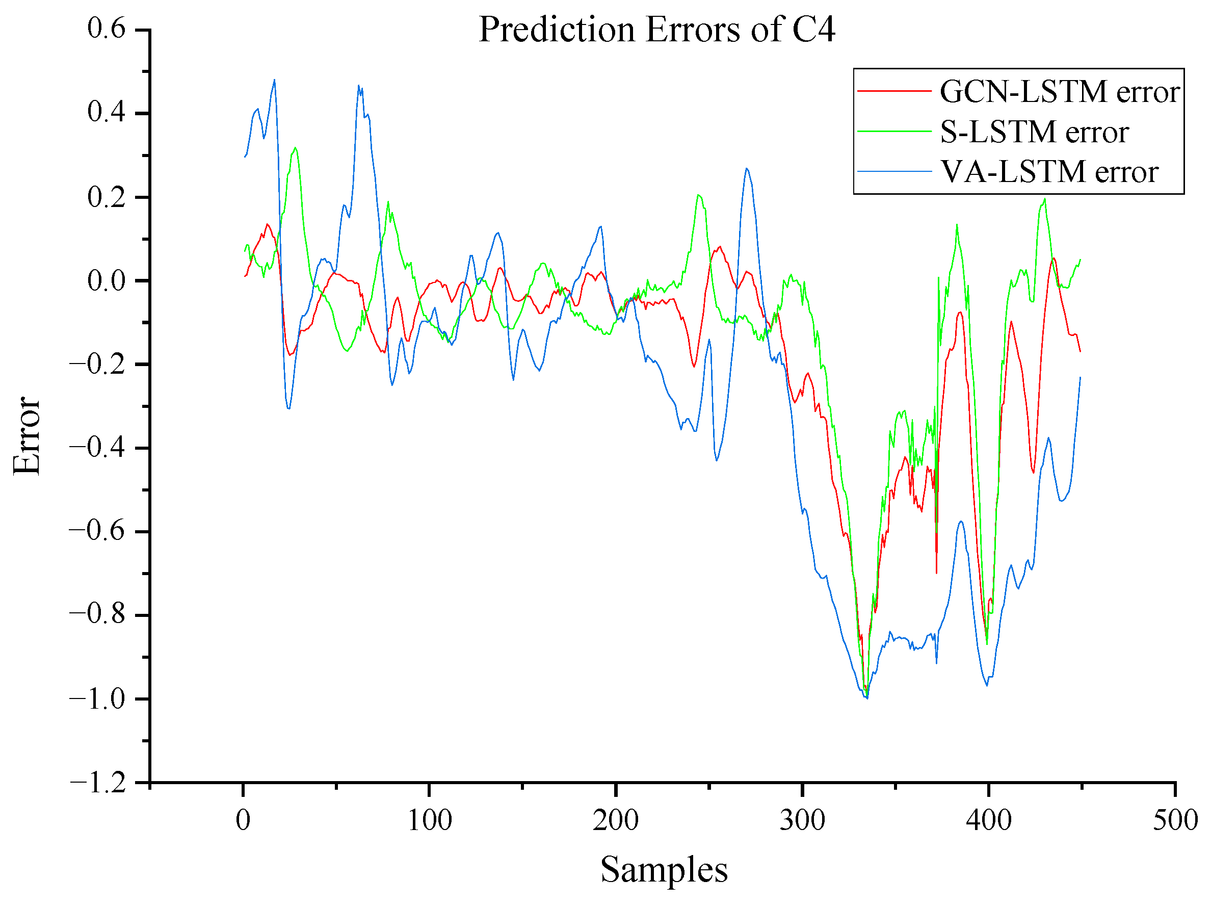 Actuators 13 00038 g022