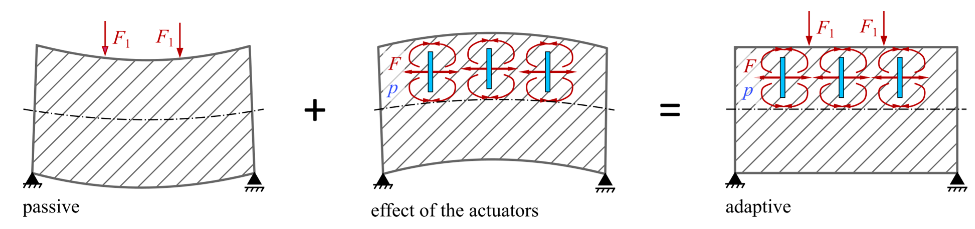 Actuators 13 00041 g002