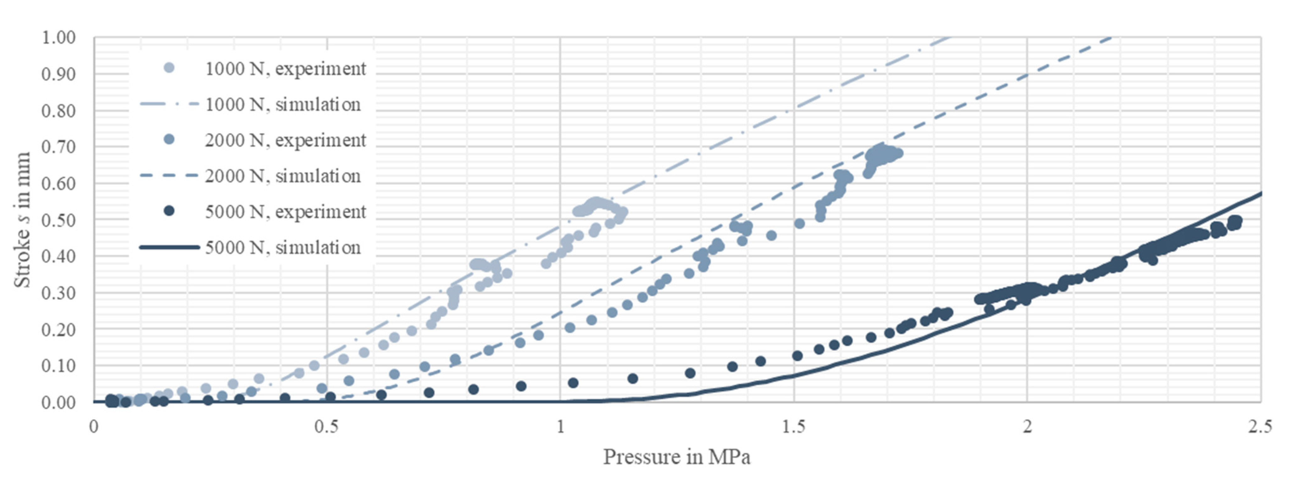 Actuators 13 00041 g016
