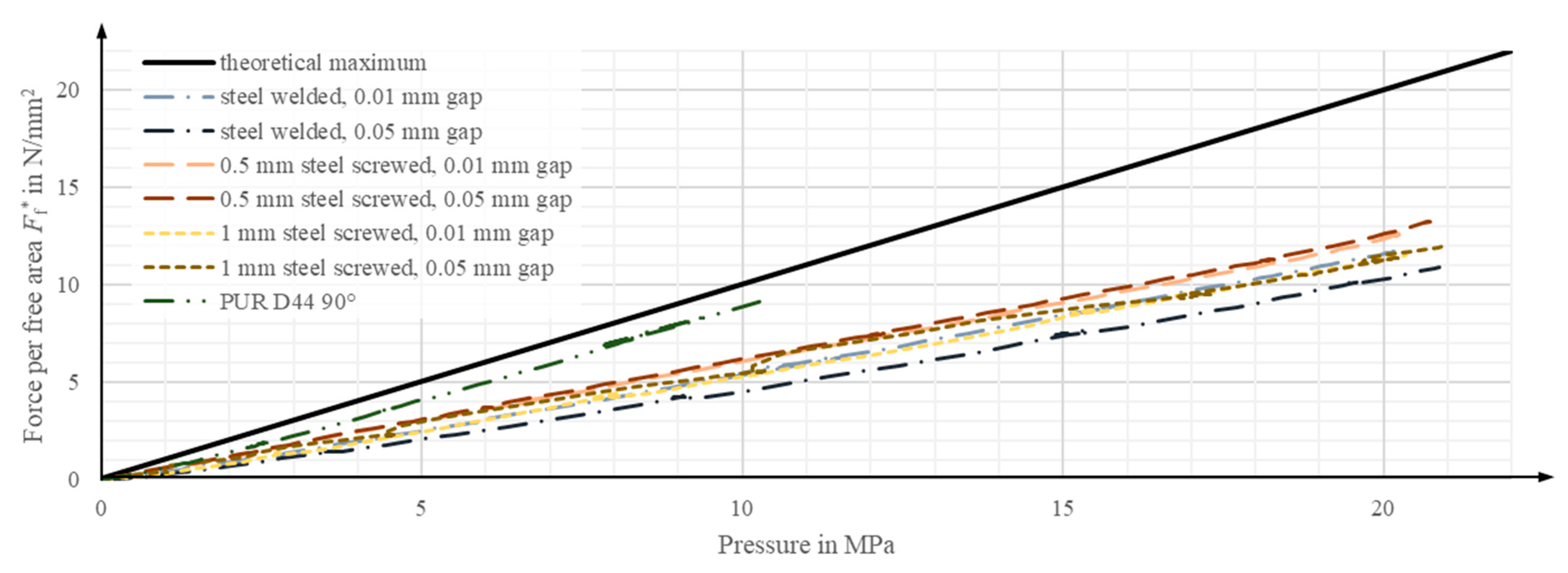 Actuators 13 00041 g017
