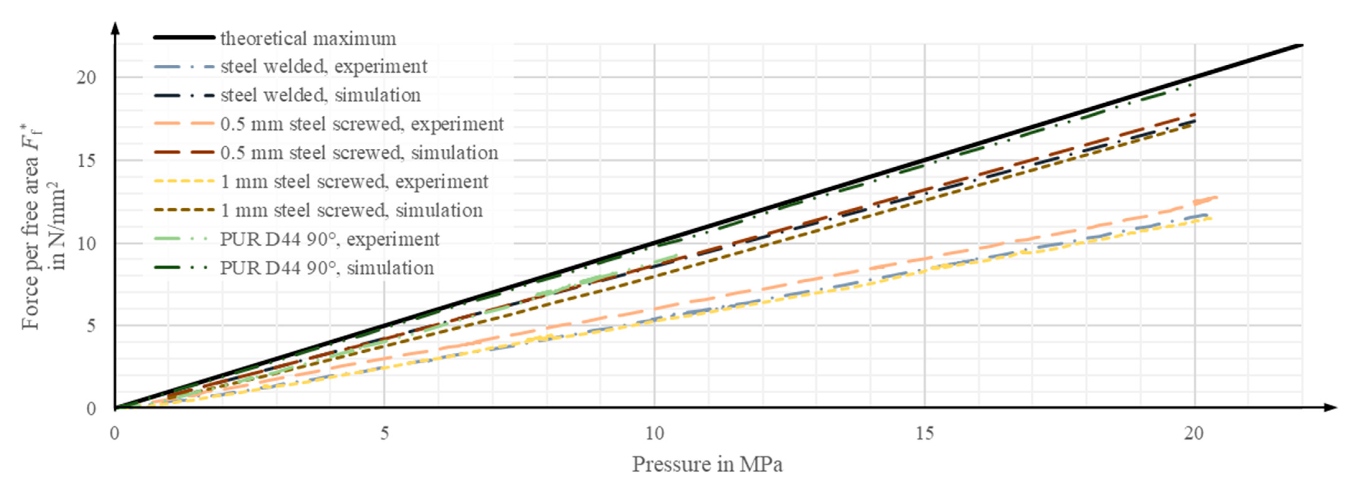 Actuators 13 00041 g019
