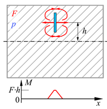 Actuators 13 00041 i001