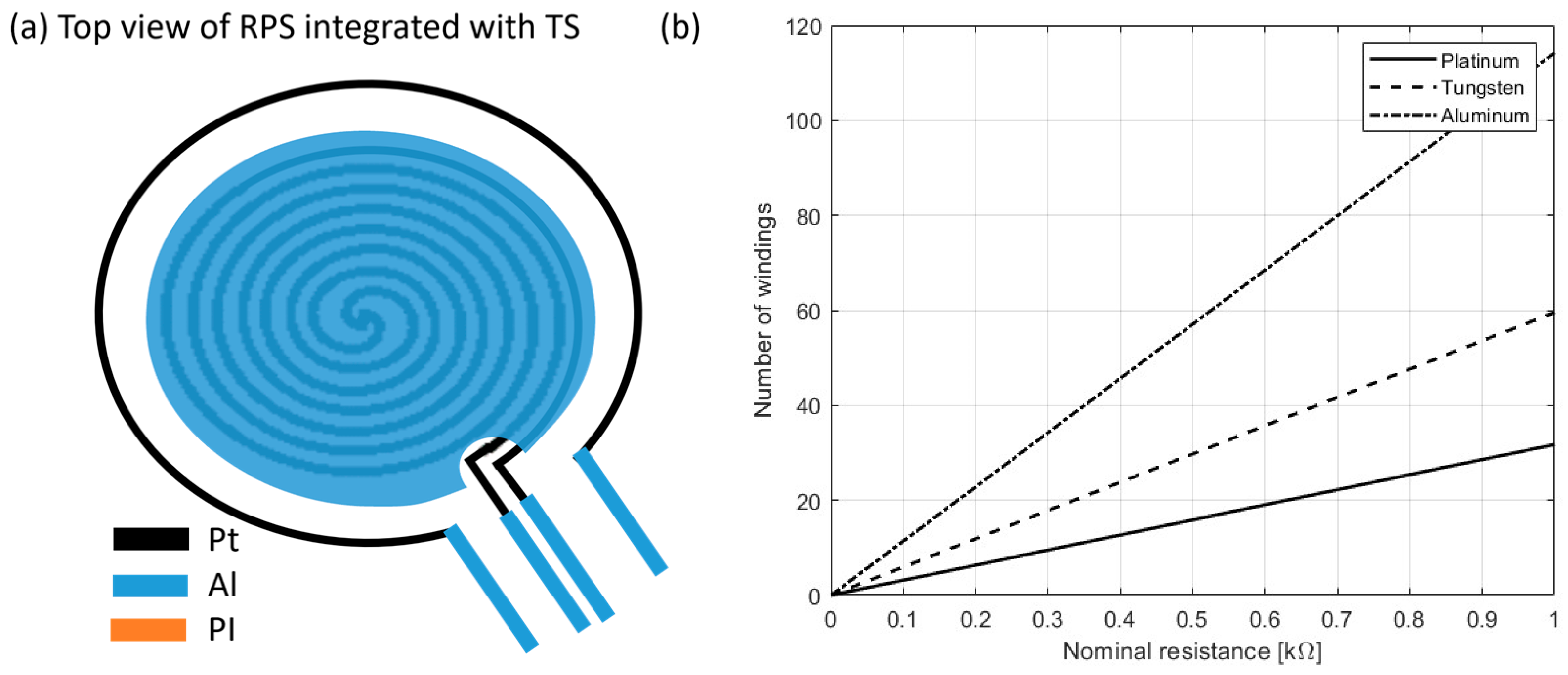 Actuators 13 00042 g004