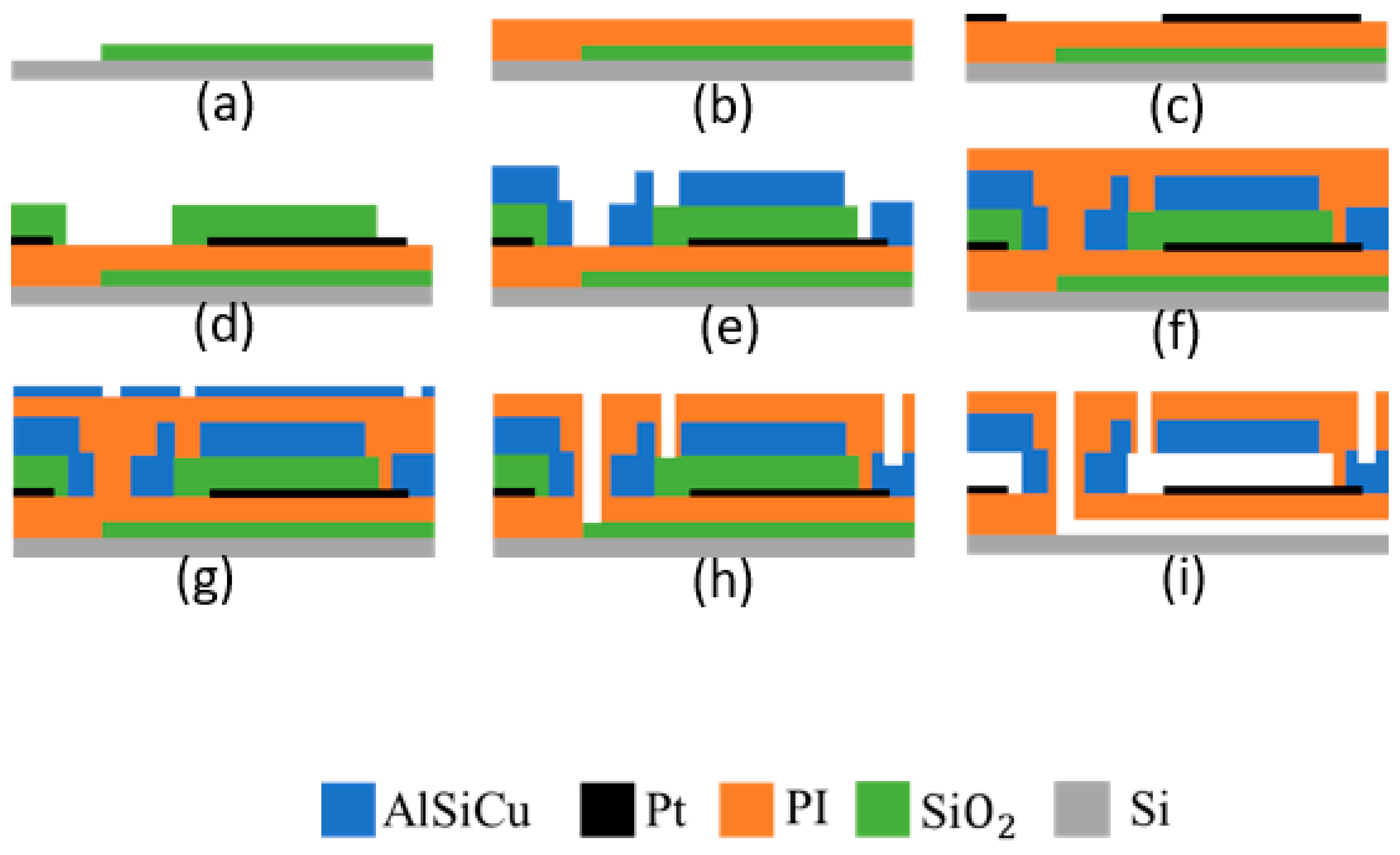 Actuators 13 00042 g005