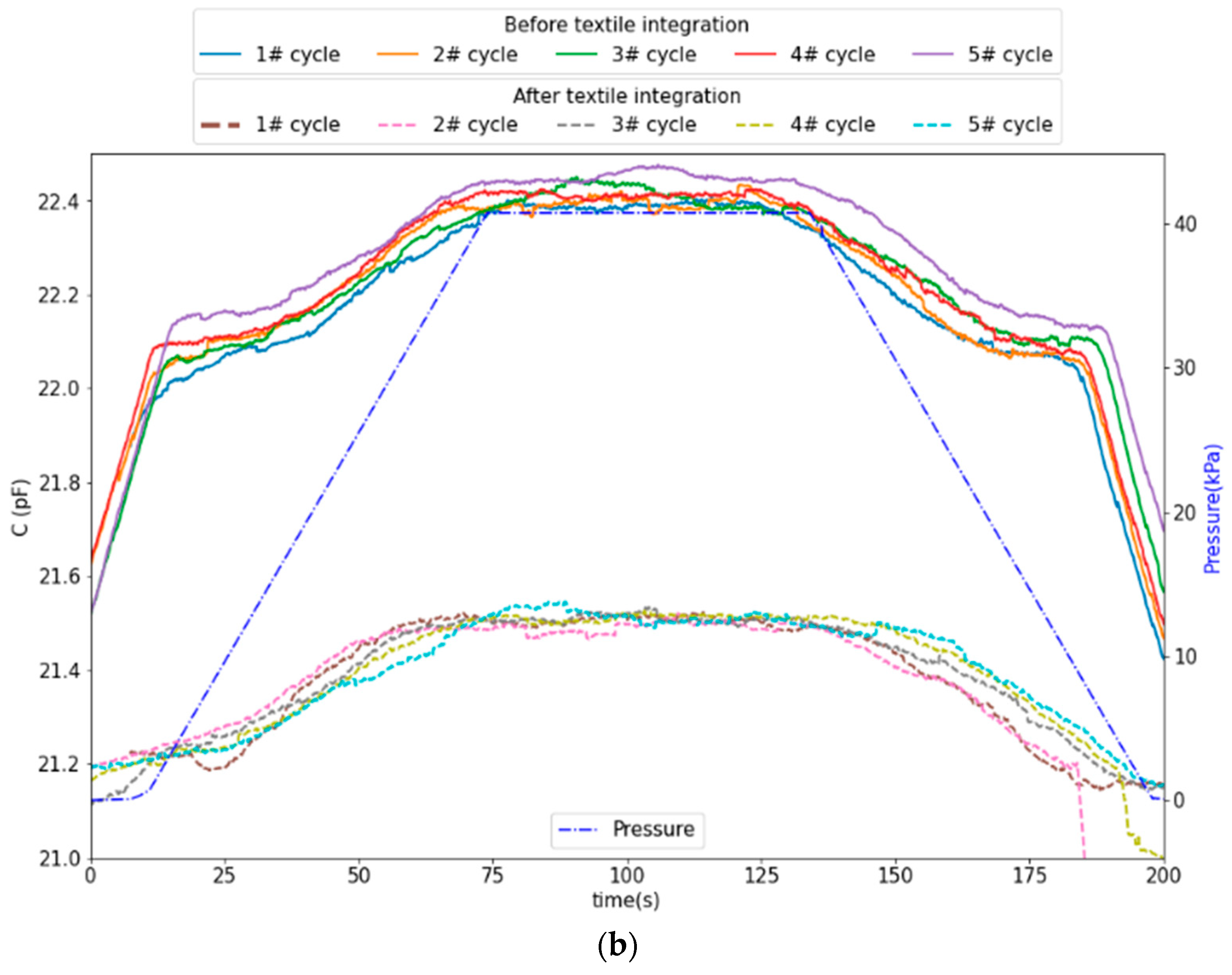 Actuators 13 00042 g011b