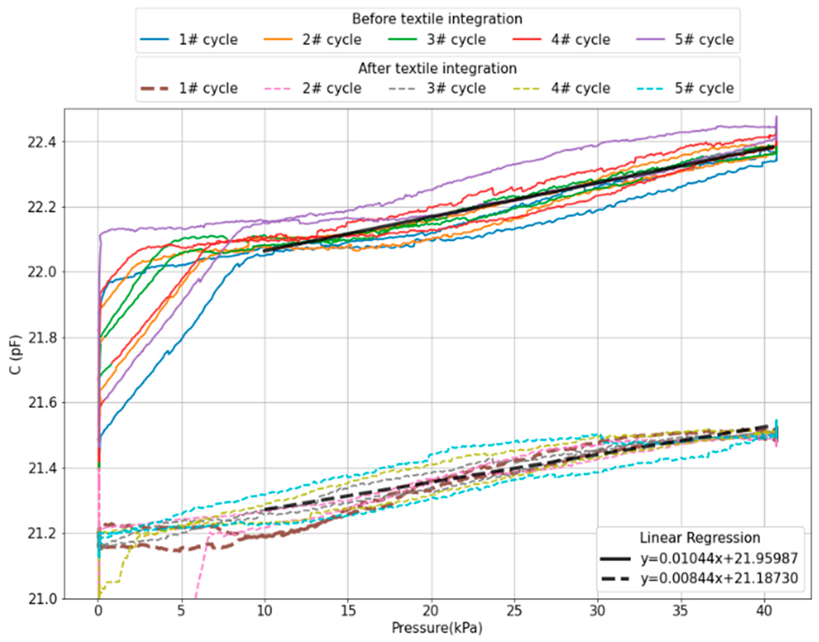 Actuators 13 00042 g012