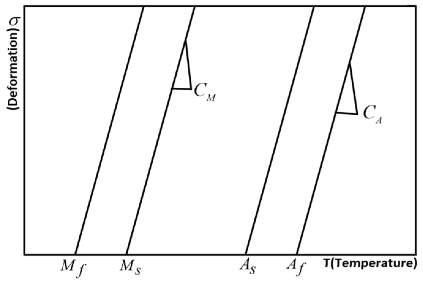 Actuators 13 00043 g005