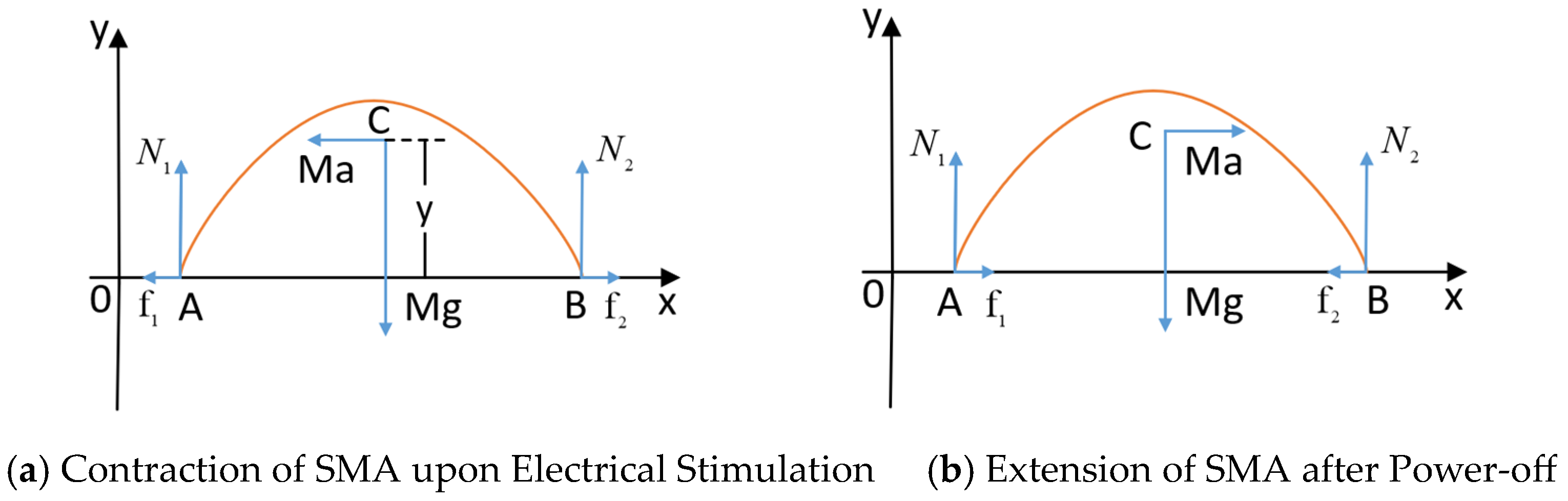 Actuators 13 00043 g007