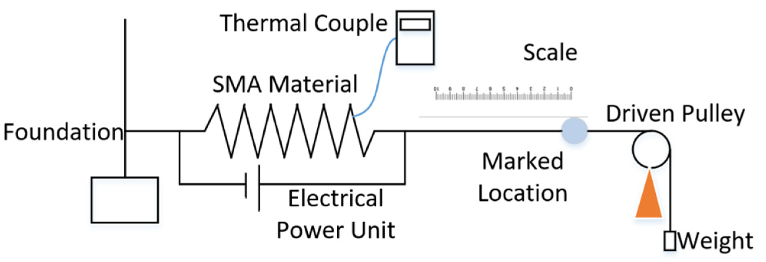 Actuators 13 00043 g008