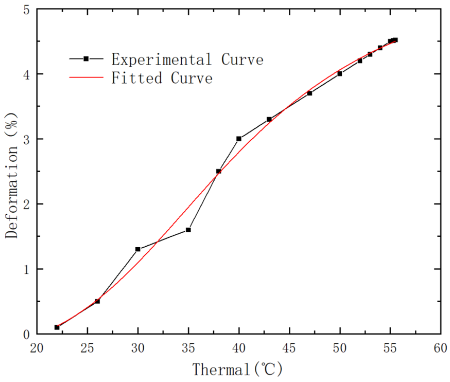 Actuators 13 00043 g011
