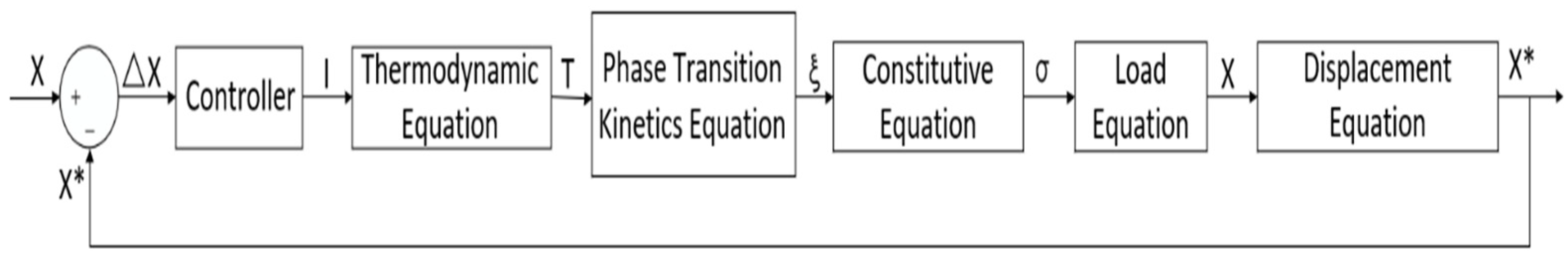 Actuators 13 00043 g013