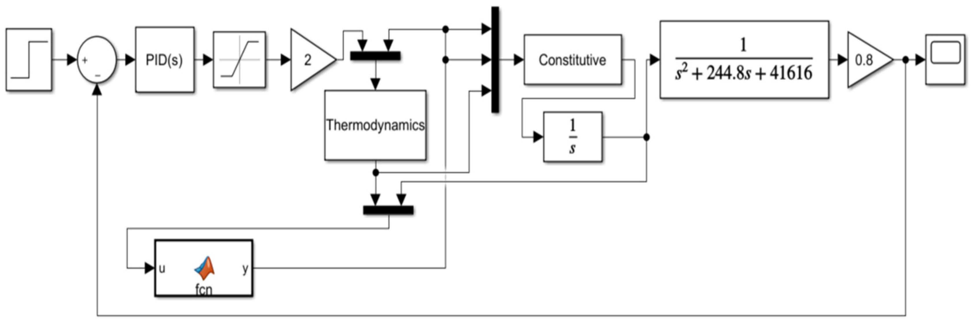 Actuators 13 00043 g014