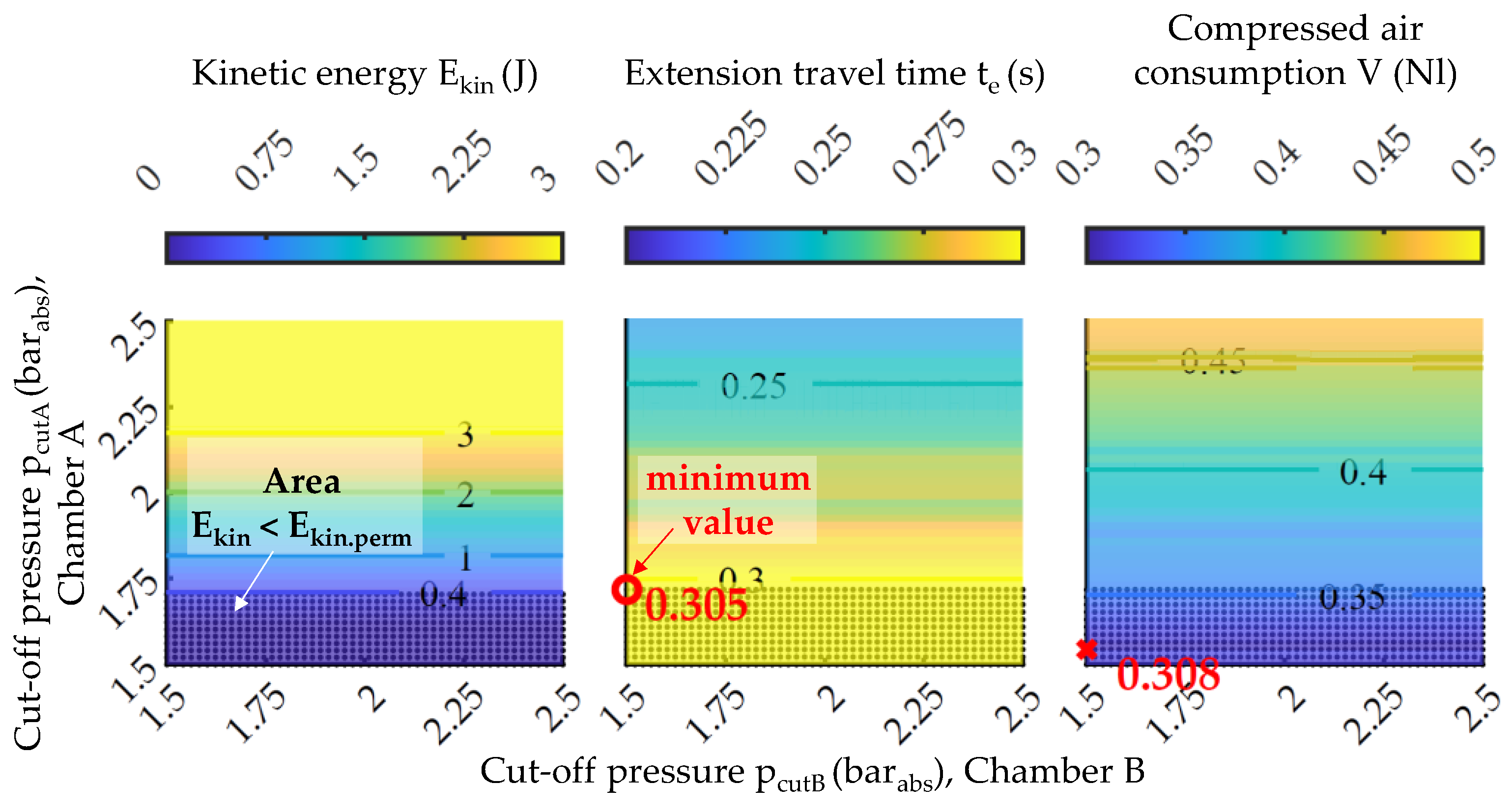 Actuators 13 00044 g004 Actuators 13 00044 g004