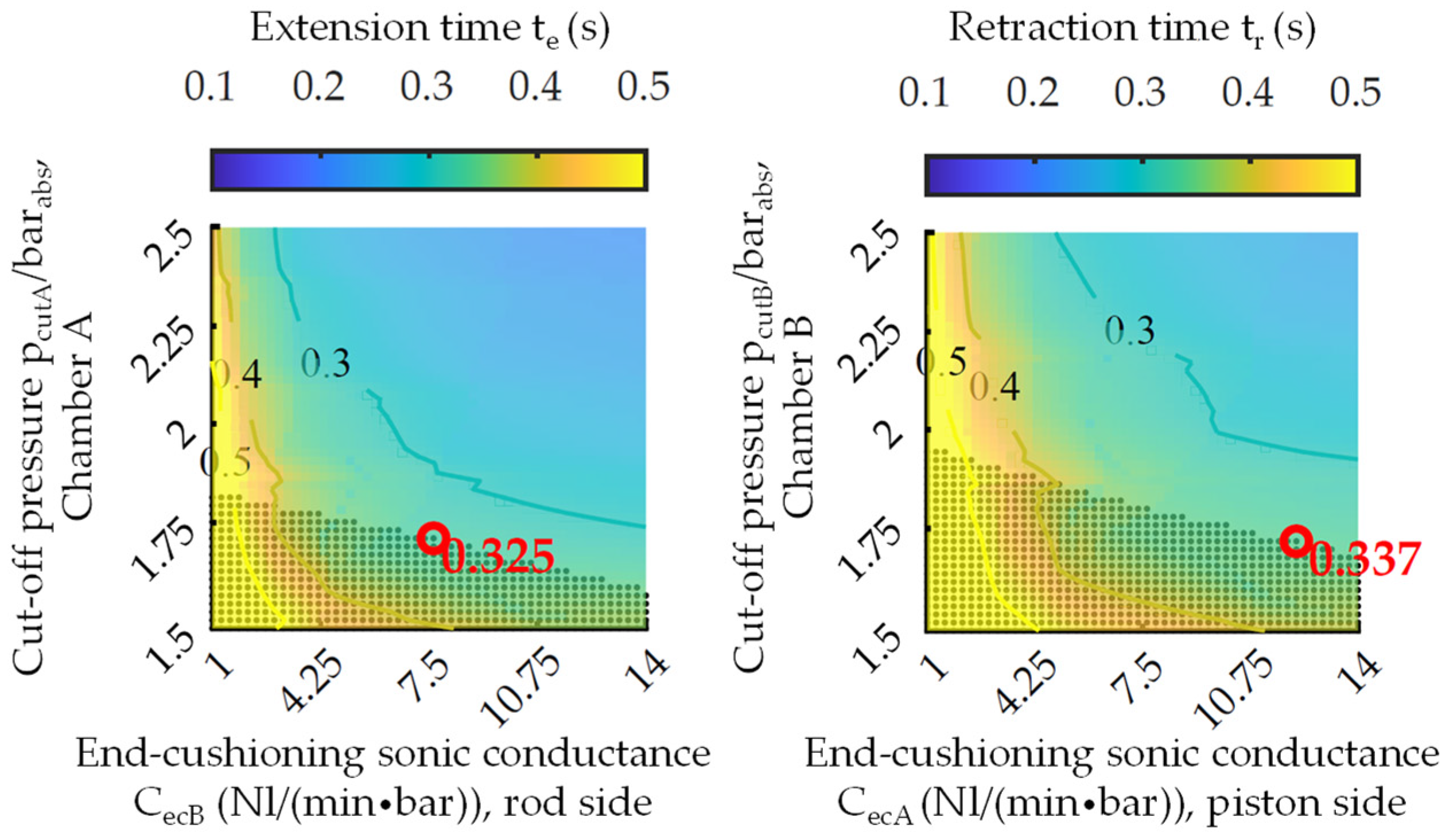 Actuators 13 00044 g005 Actuators 13 00044 g005