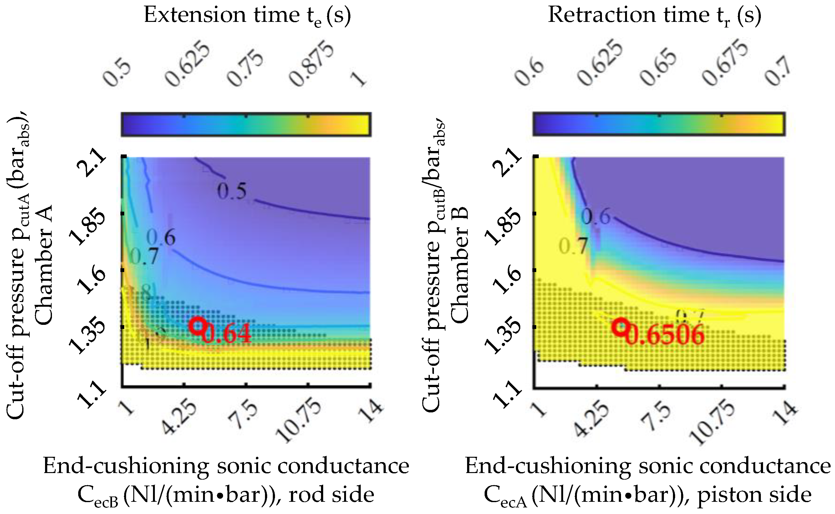 Actuators 13 00044 g006 Actuators 13 00044 g006