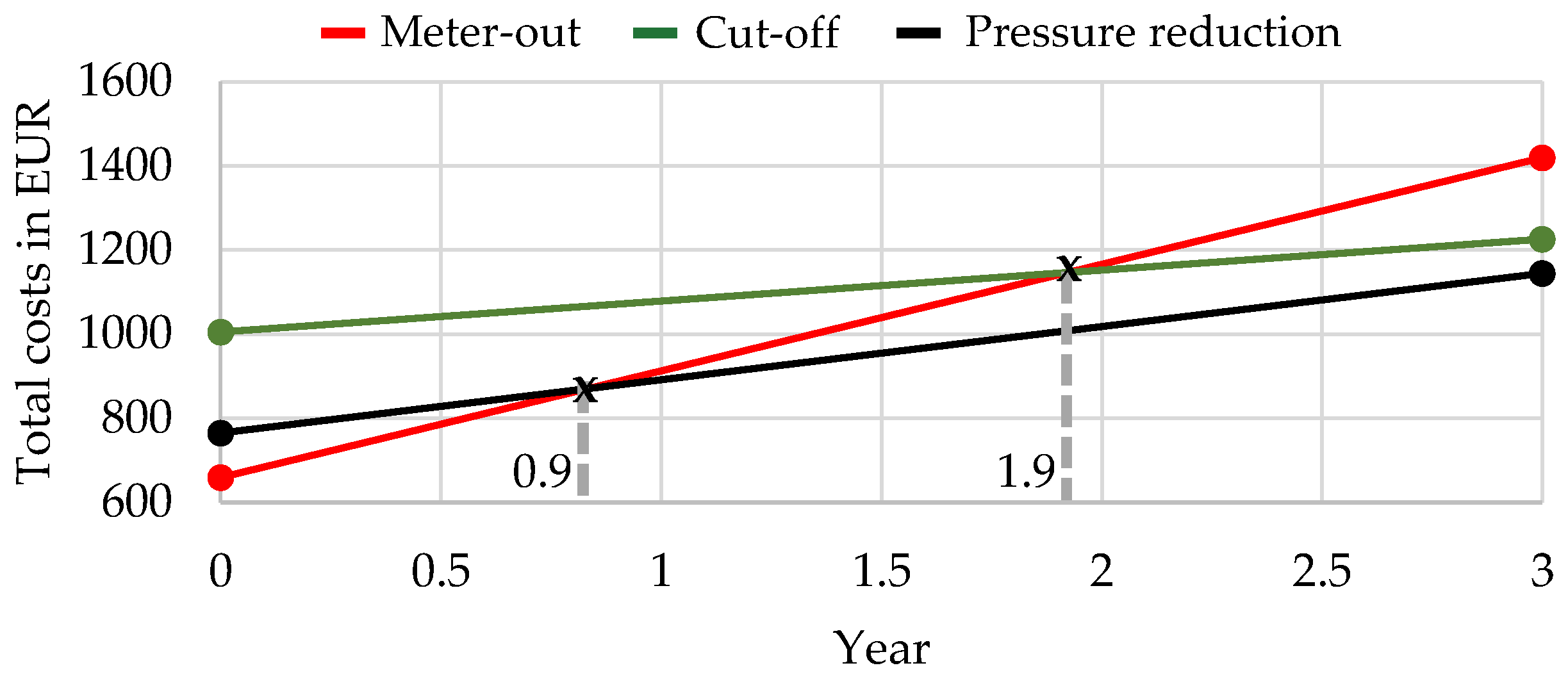 Actuators 13 00044 g010 Actuators 13 00044 g010