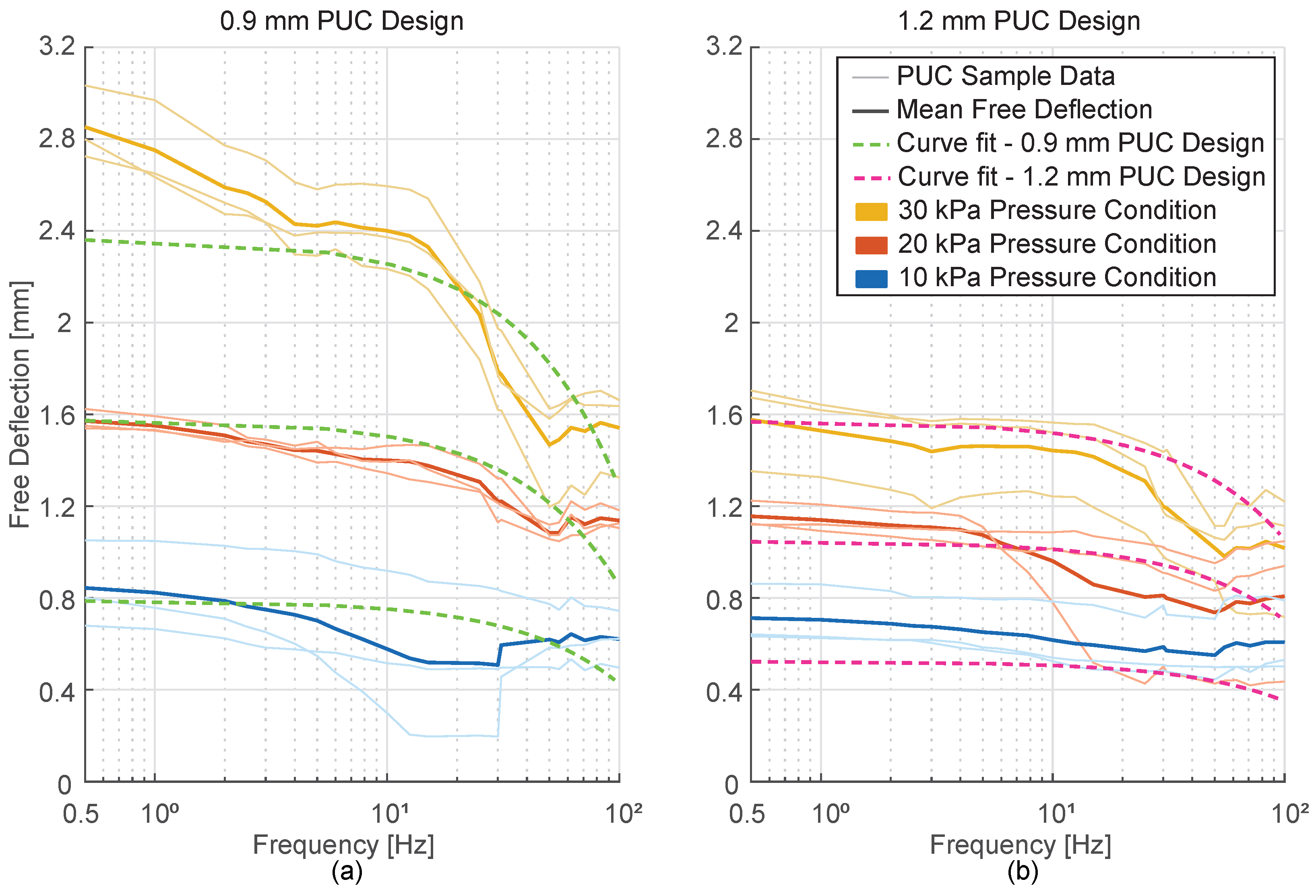Actuators 13 00045 g010