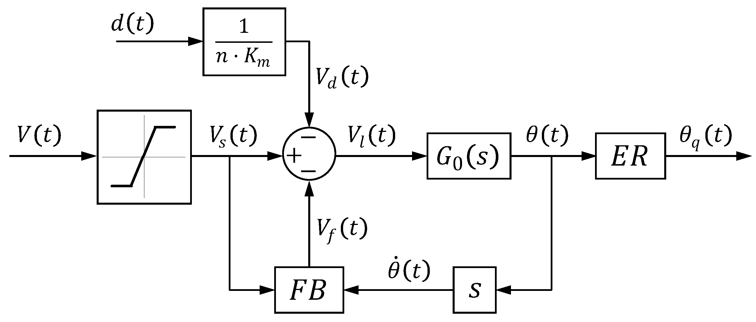 Actuators 13 00046 g003