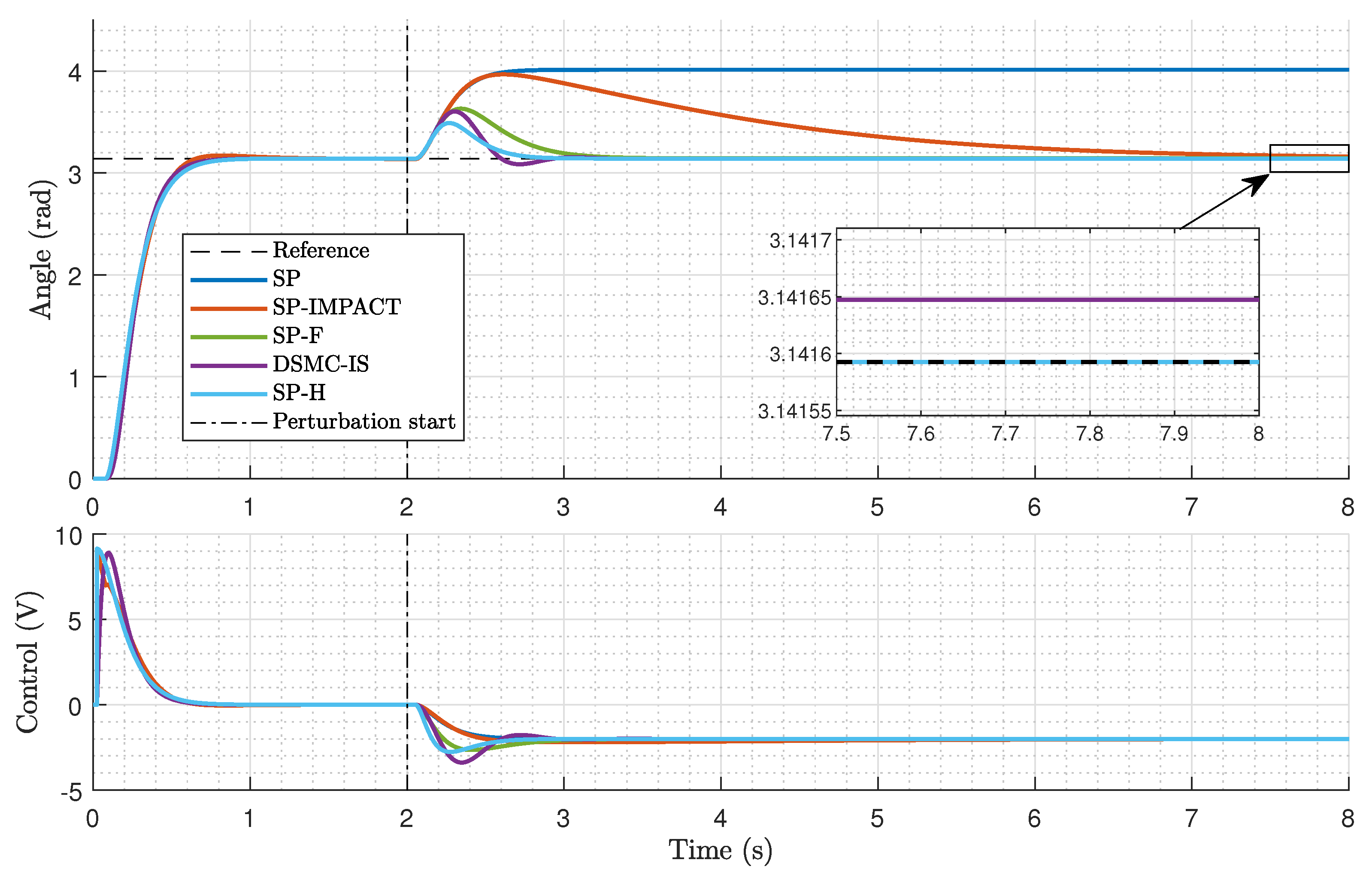 Actuators 13 00046 g005