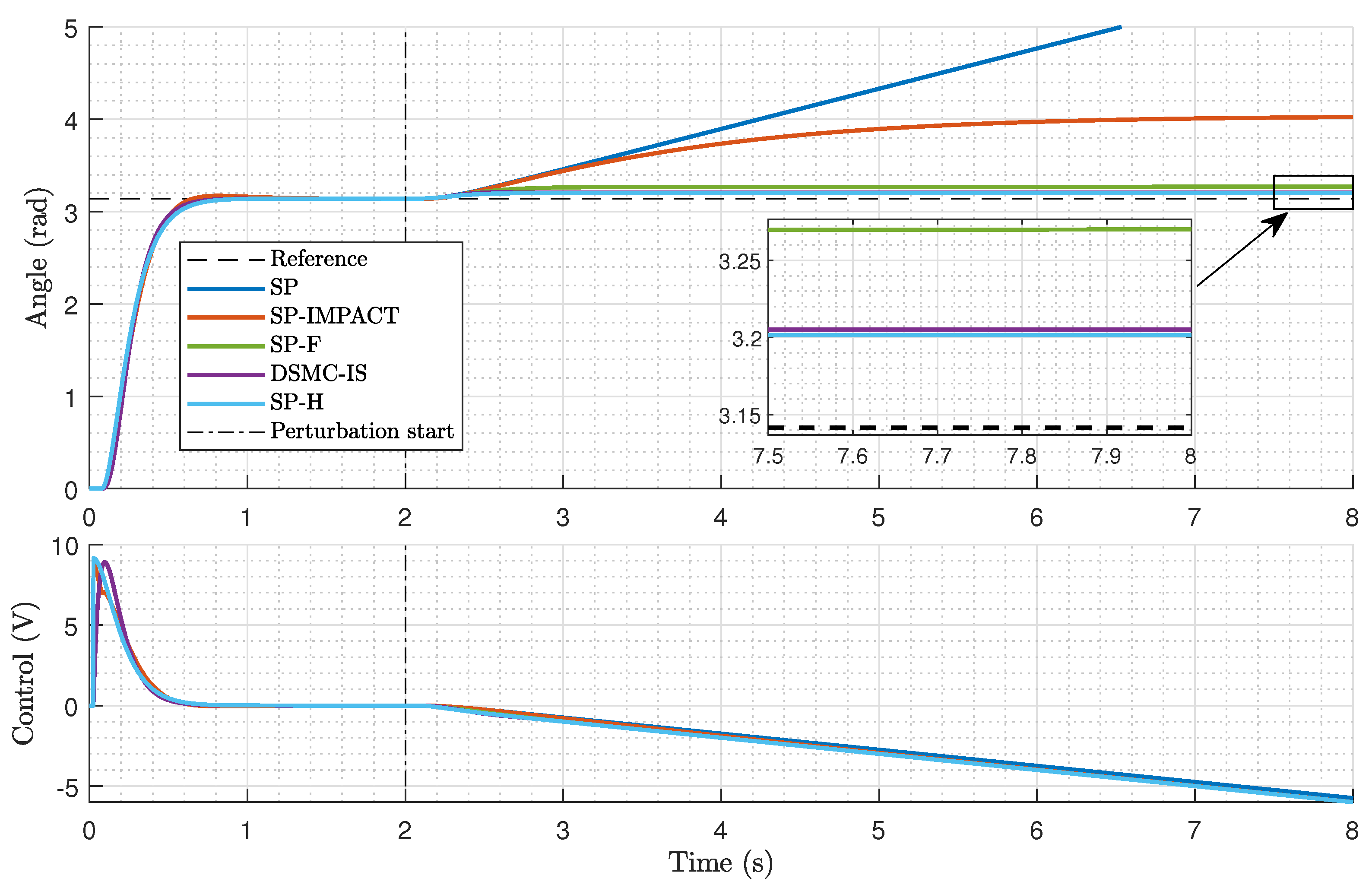 Actuators 13 00046 g006