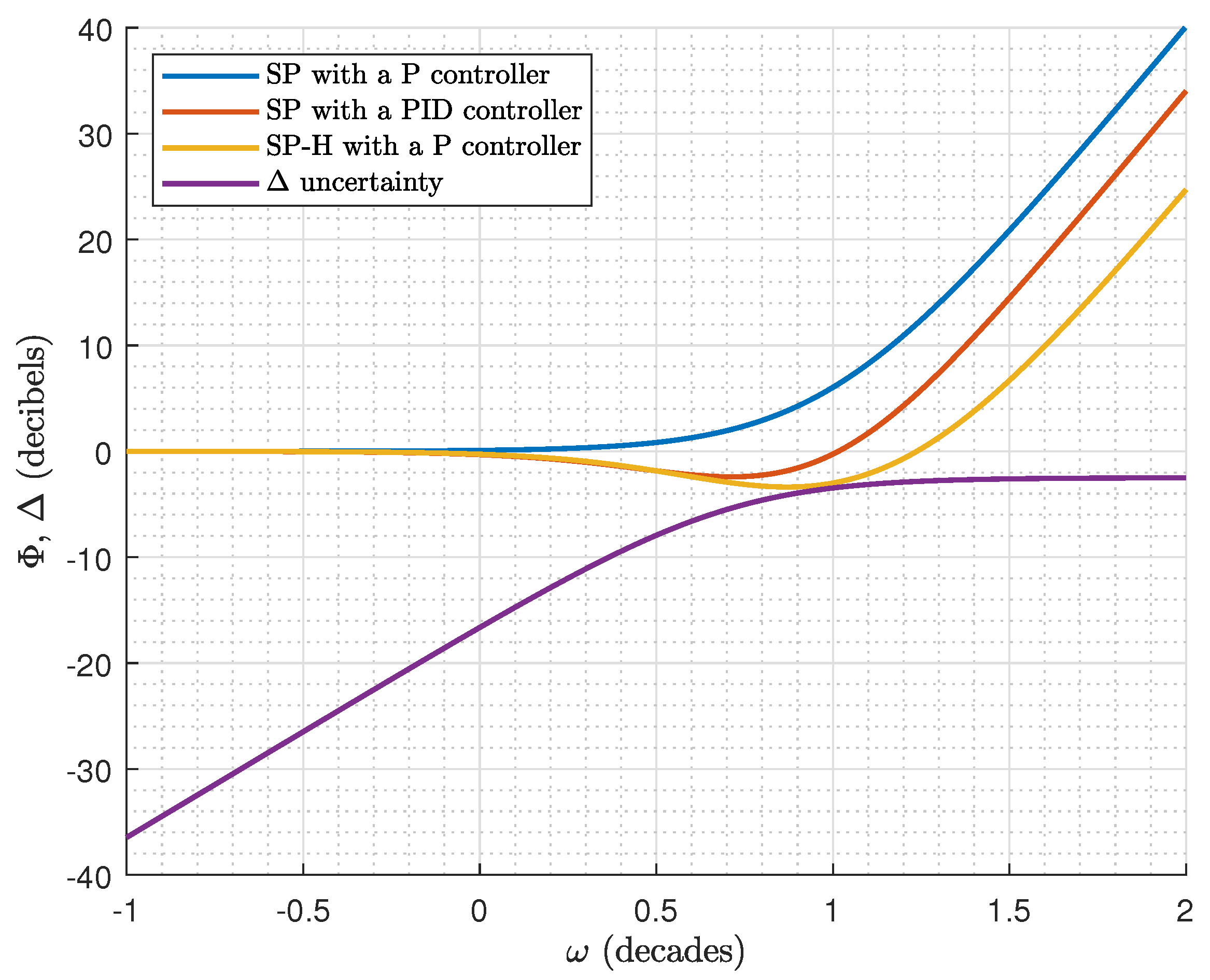 Actuators 13 00046 g007