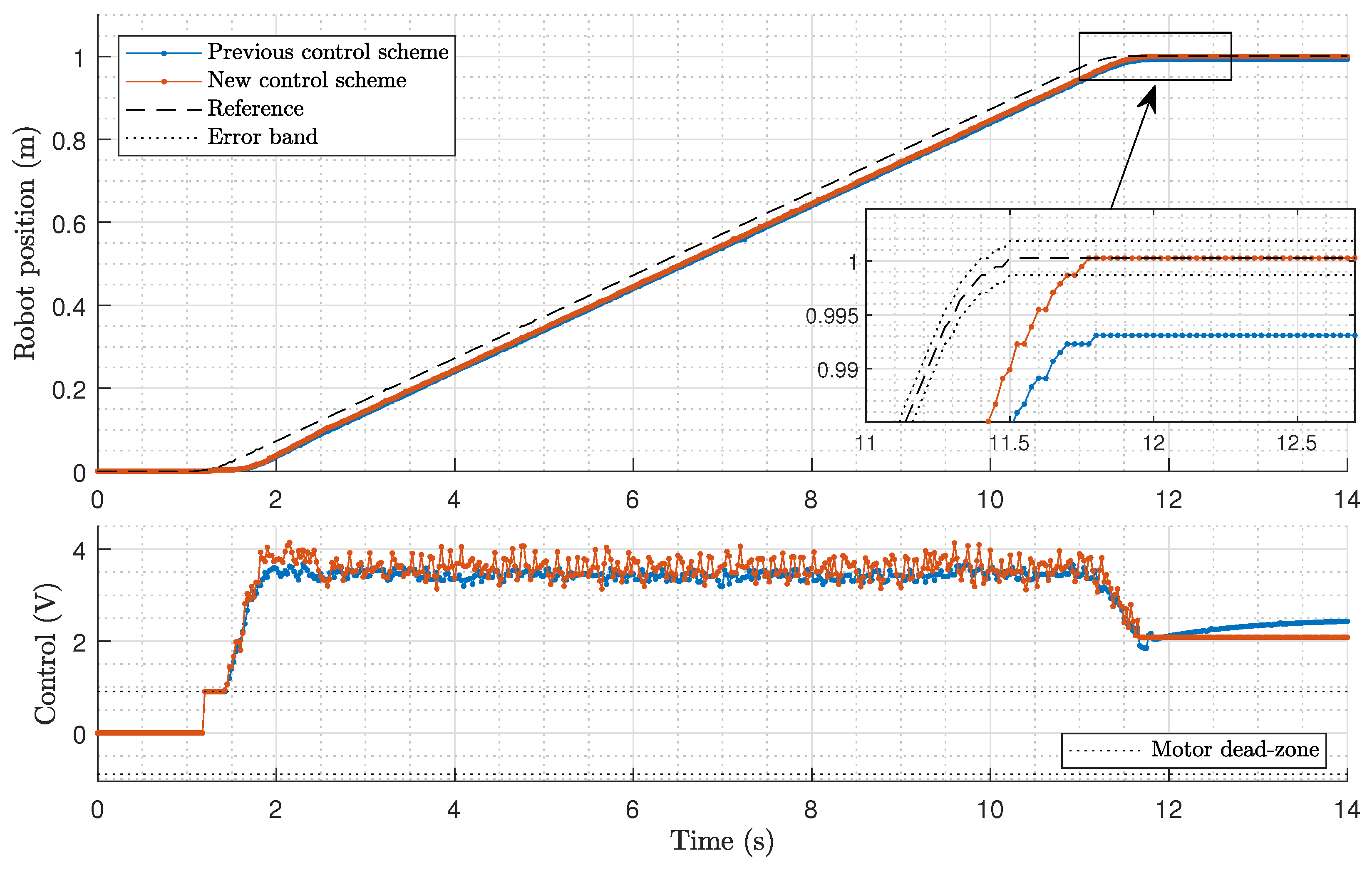 Actuators 13 00046 g009