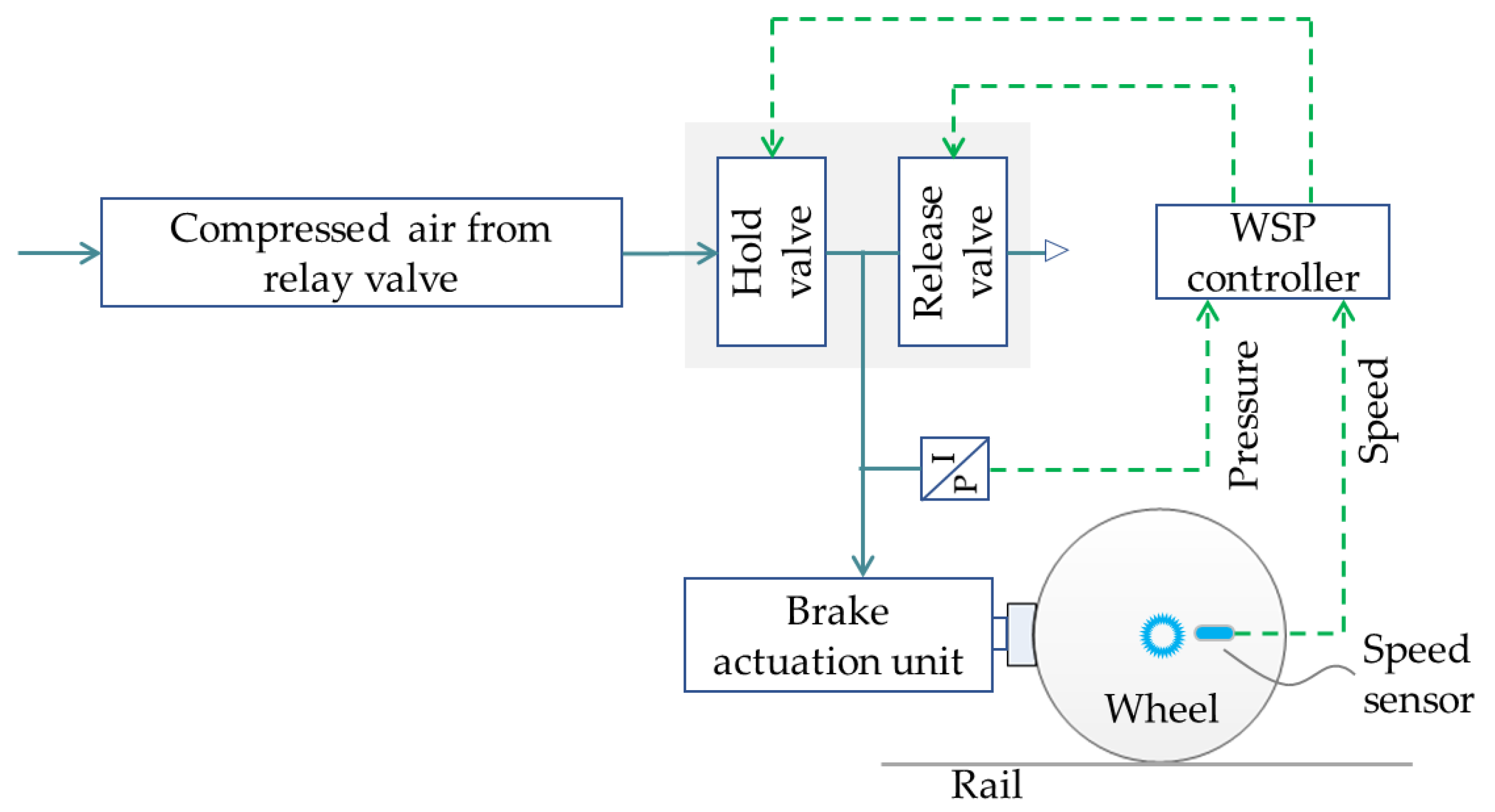 Actuators 13 00047 g001