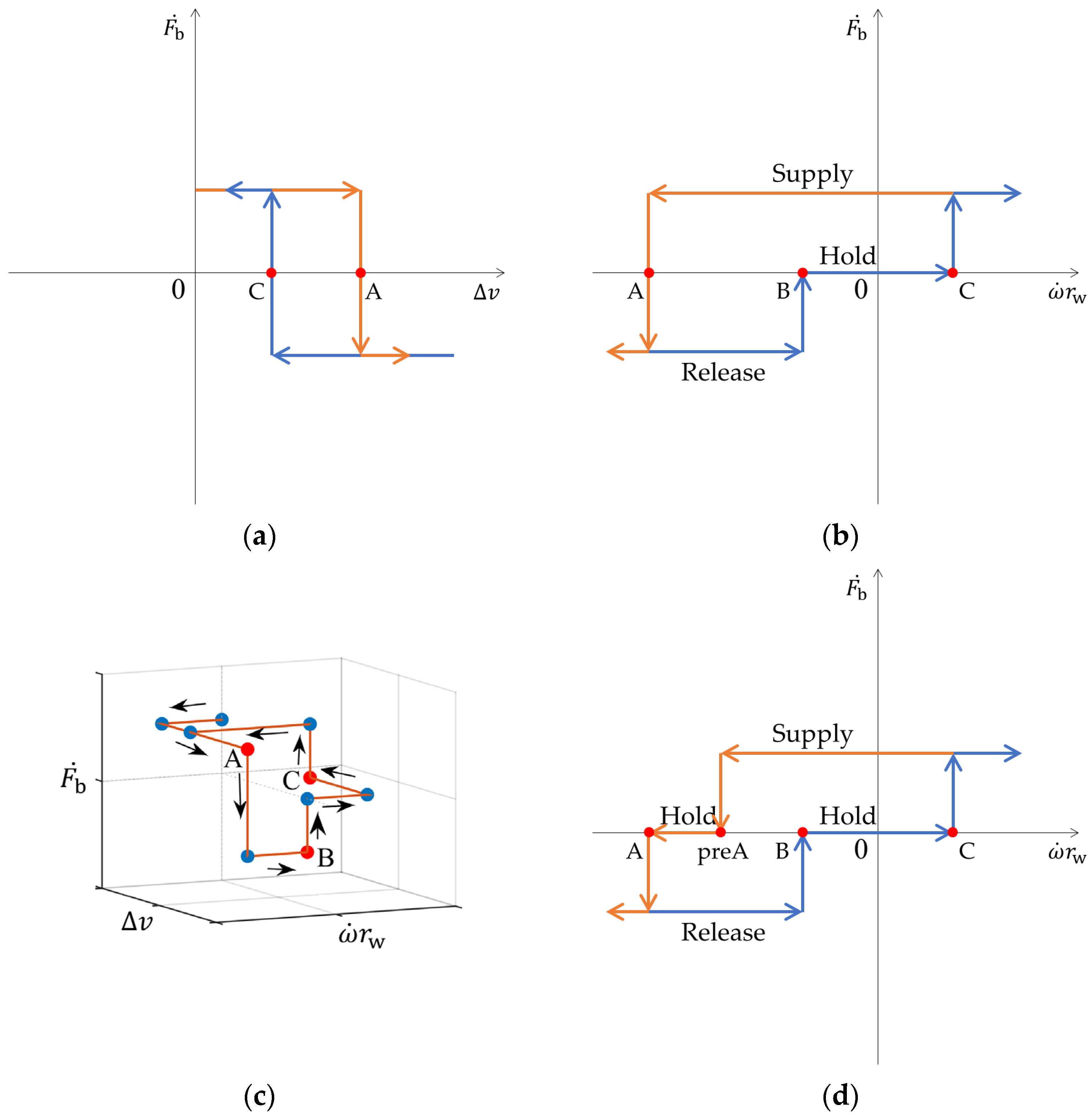 Actuators 13 00047 g003