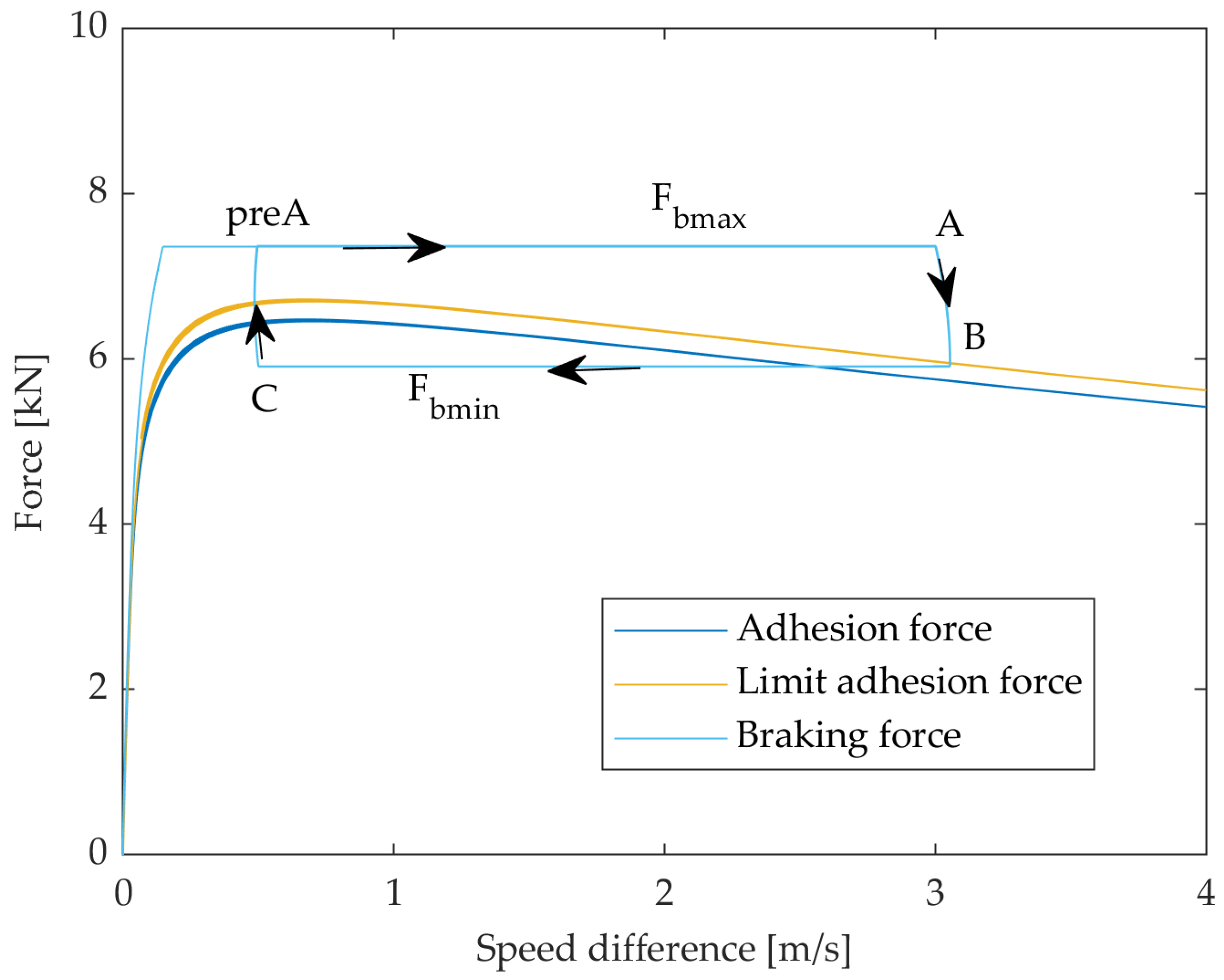 Actuators 13 00047 g004