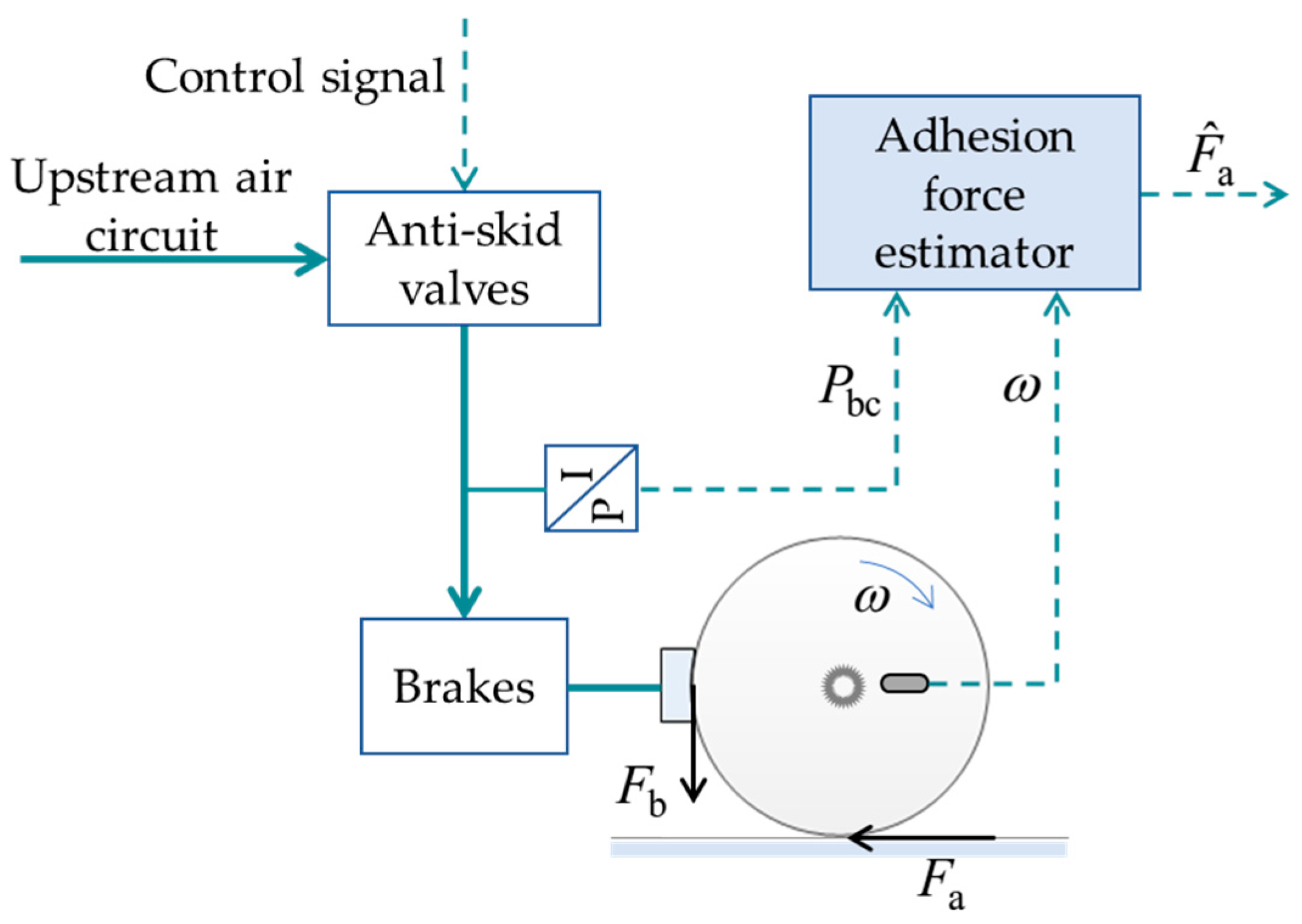 Actuators 13 00047 g005