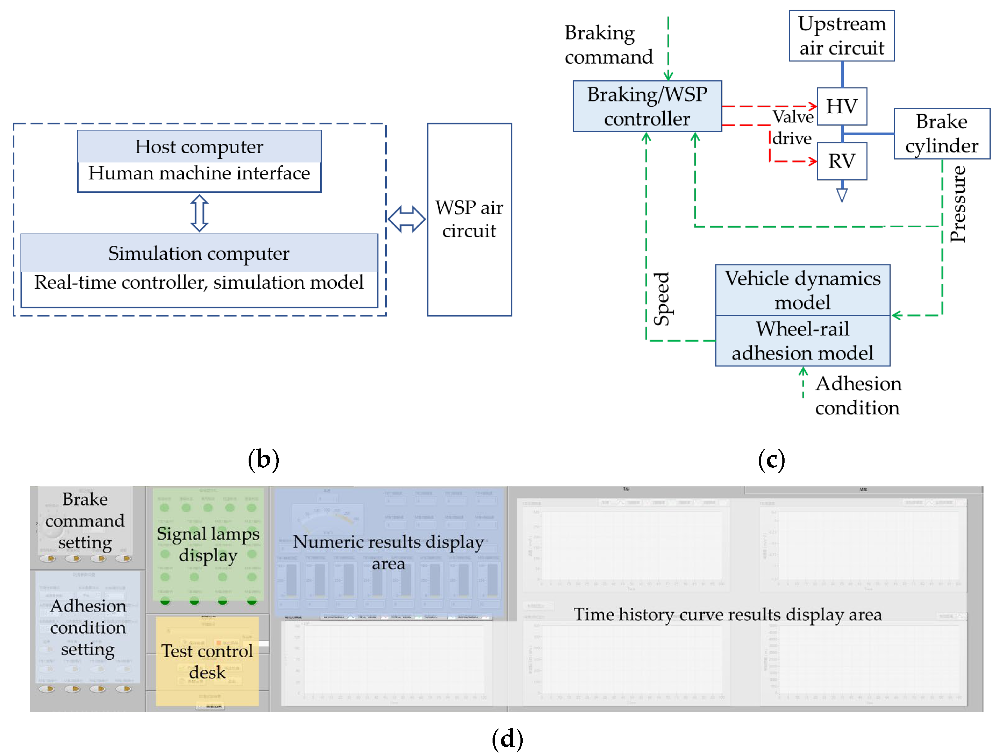 Actuators 13 00047 g007b