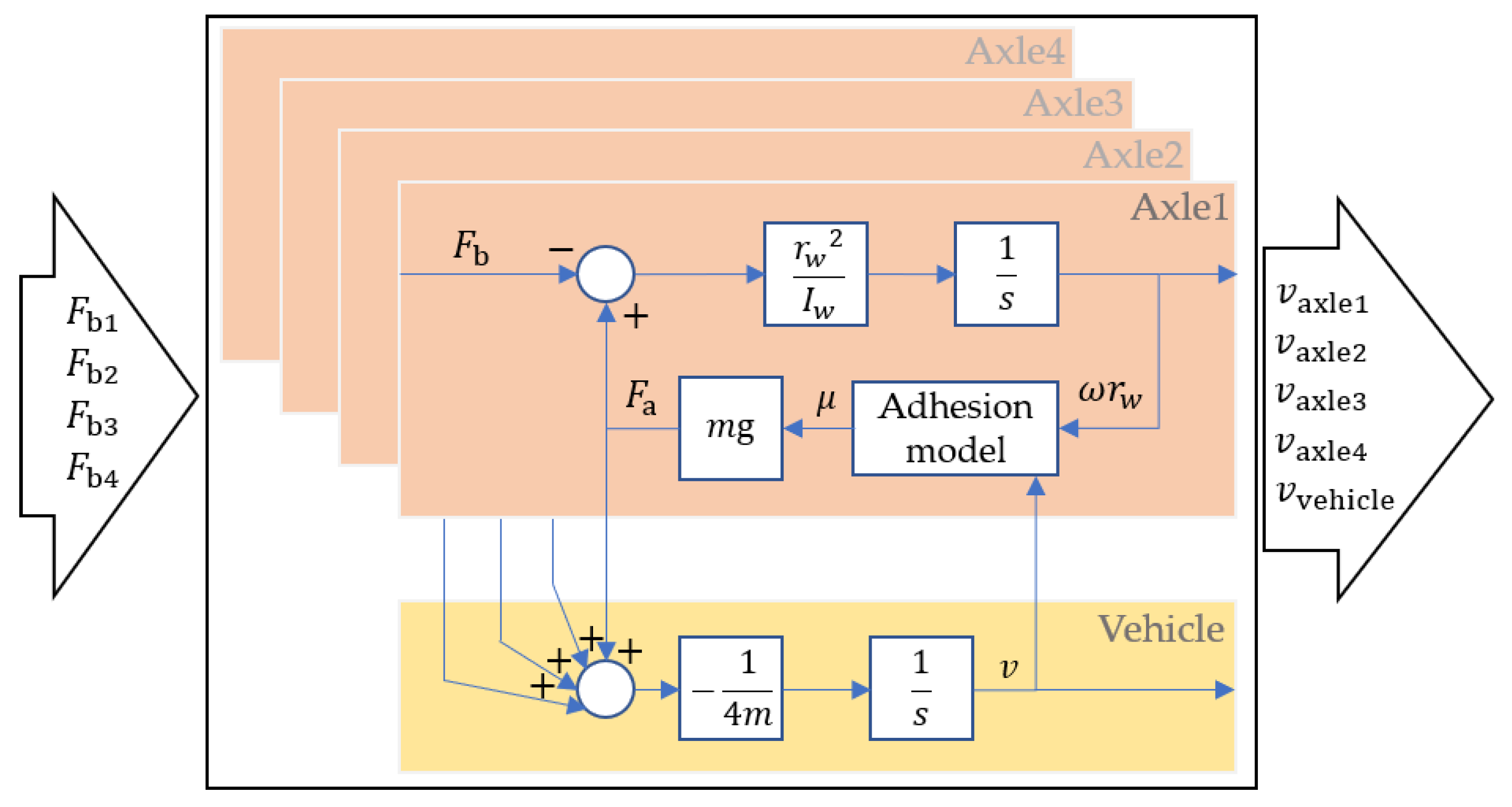 Actuators 13 00047 g008