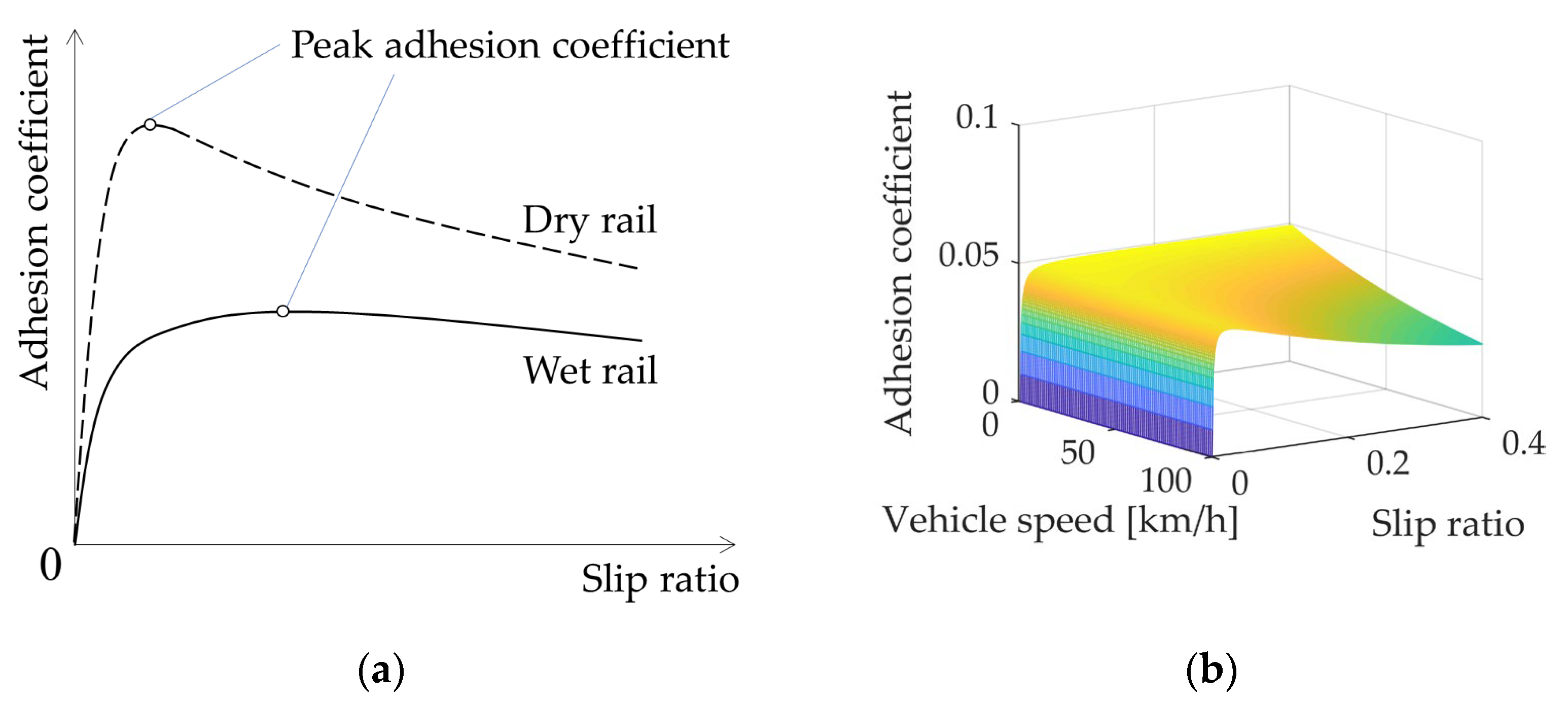 Actuators 13 00047 g009