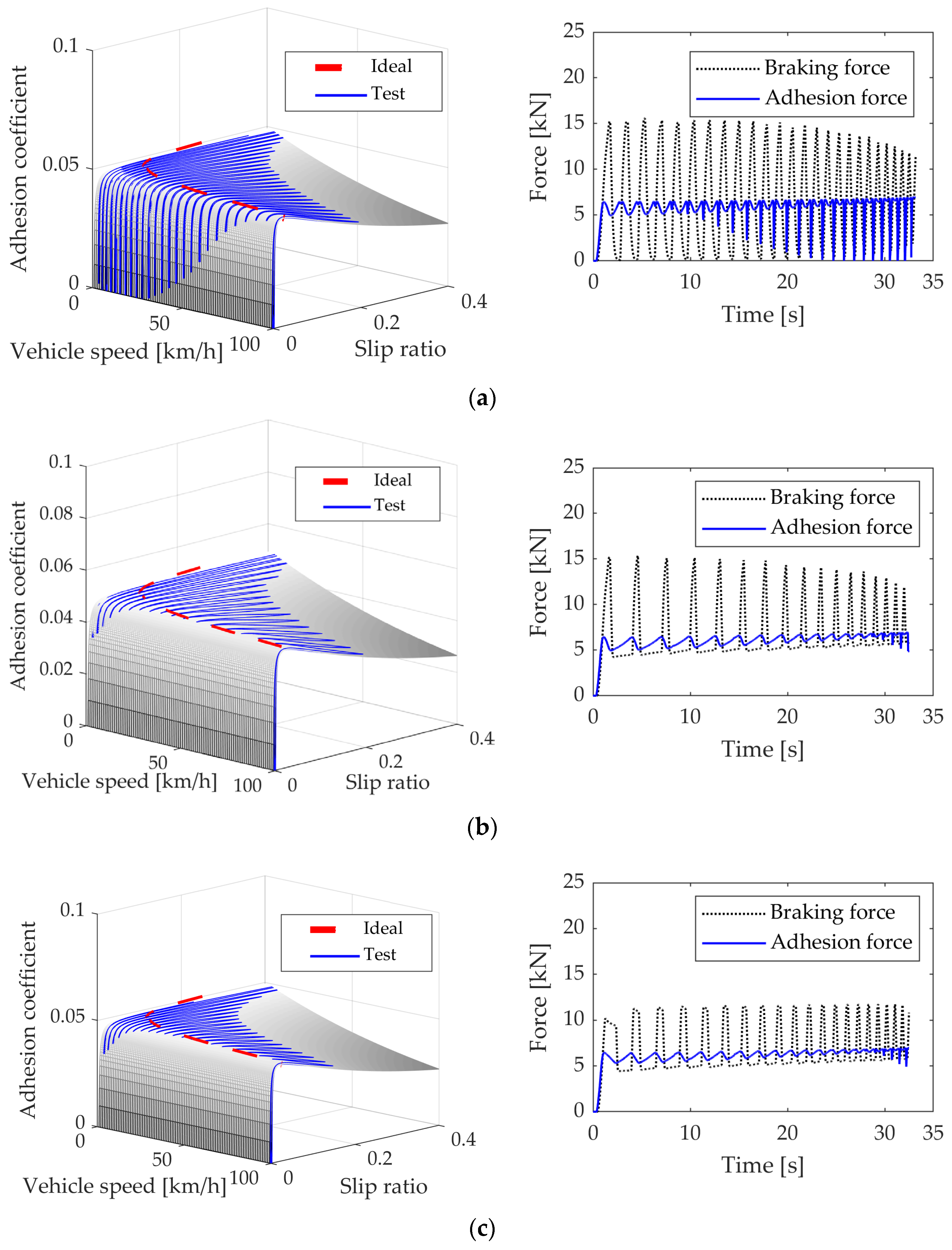 Actuators 13 00047 g010