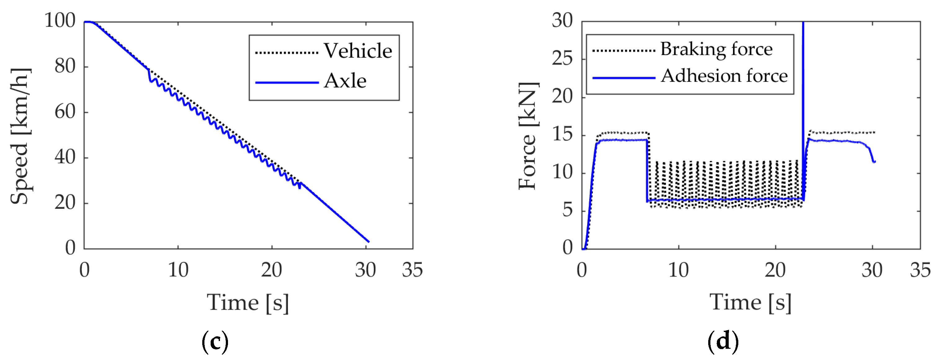 Actuators 13 00047 g012b