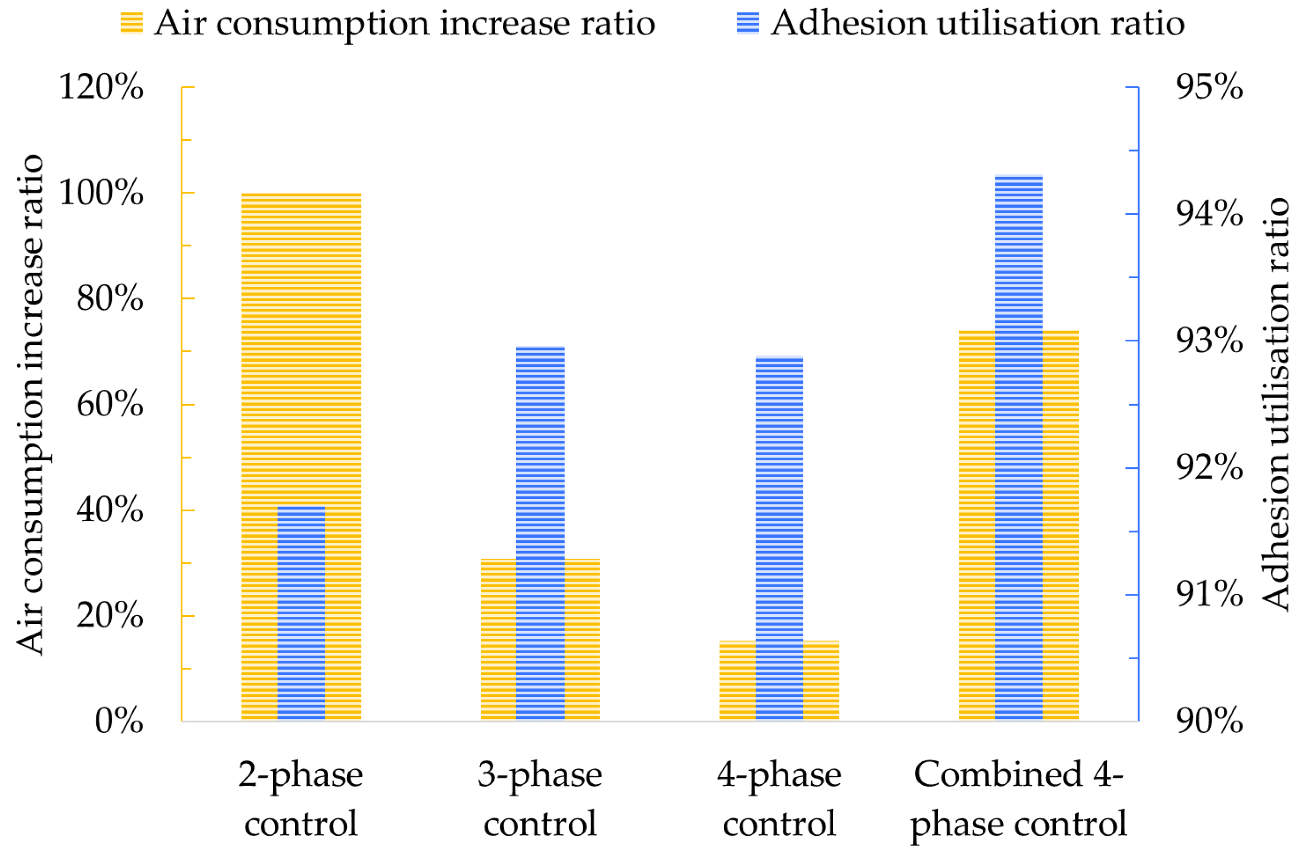 Actuators 13 00047 g016