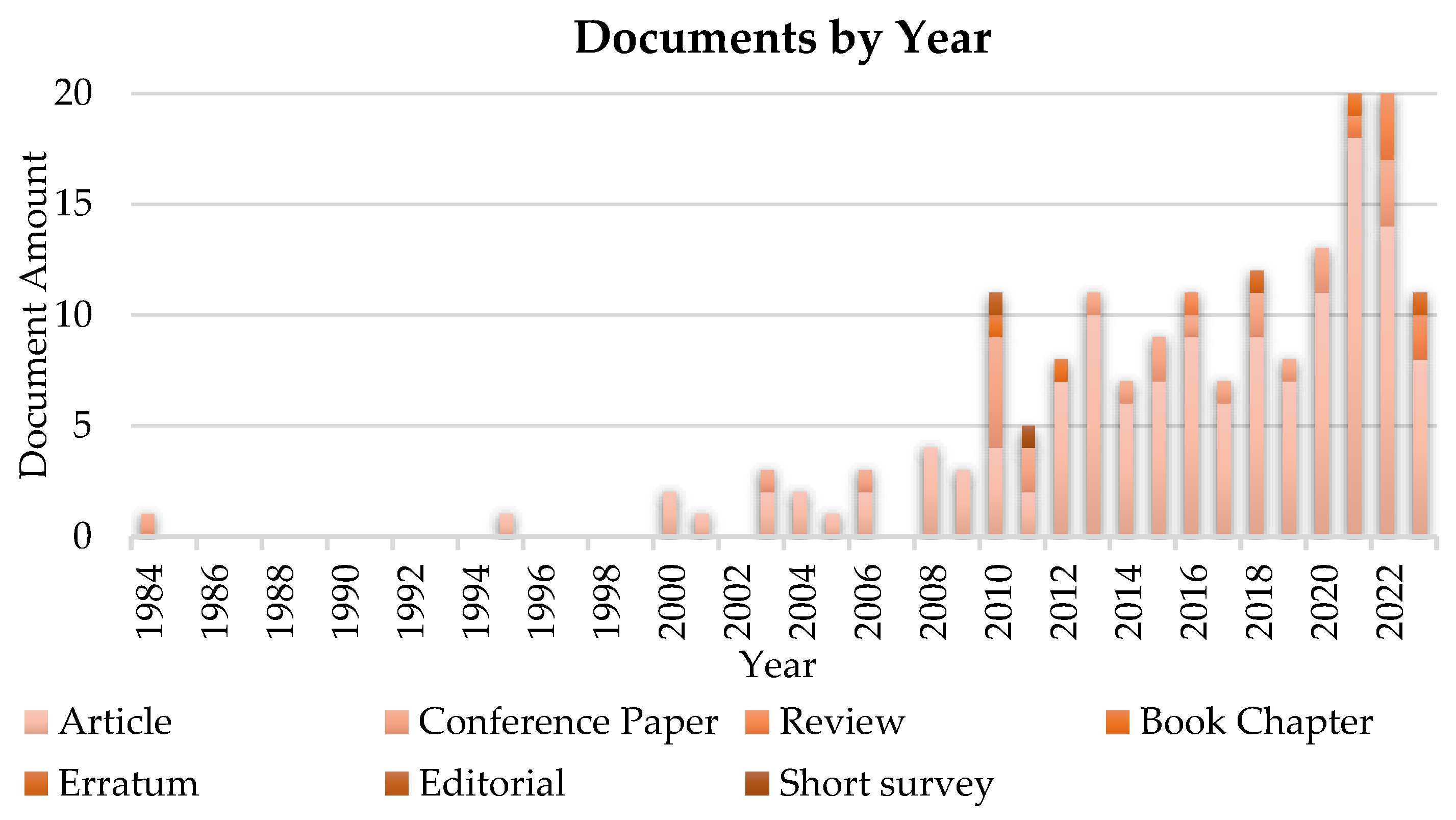 Actuators 13 00050 g003 Actuators 13 00050 g003