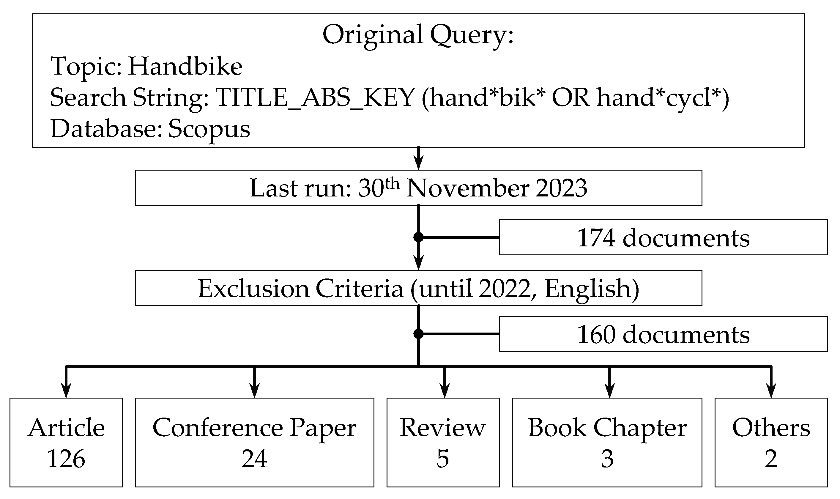 Actuators 13 00050 g004 Actuators 13 00050 g004