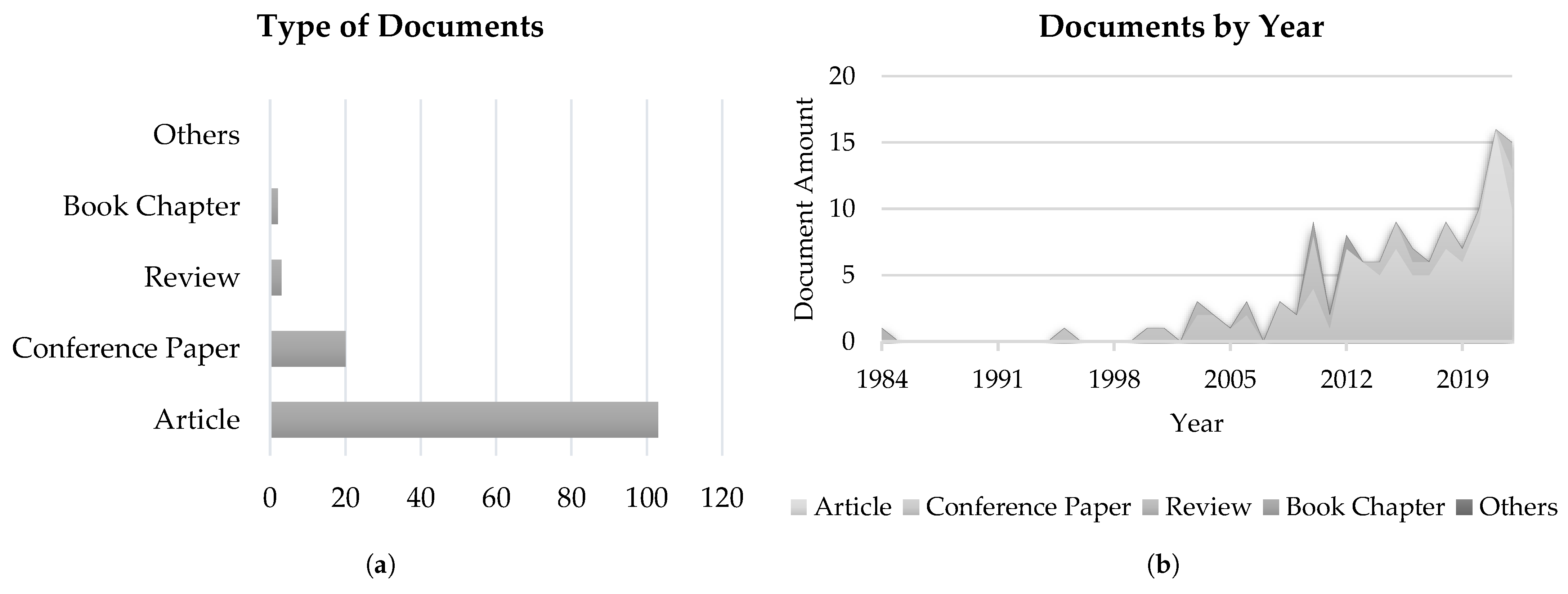 Actuators 13 00050 g005 Actuators 13 00050 g005