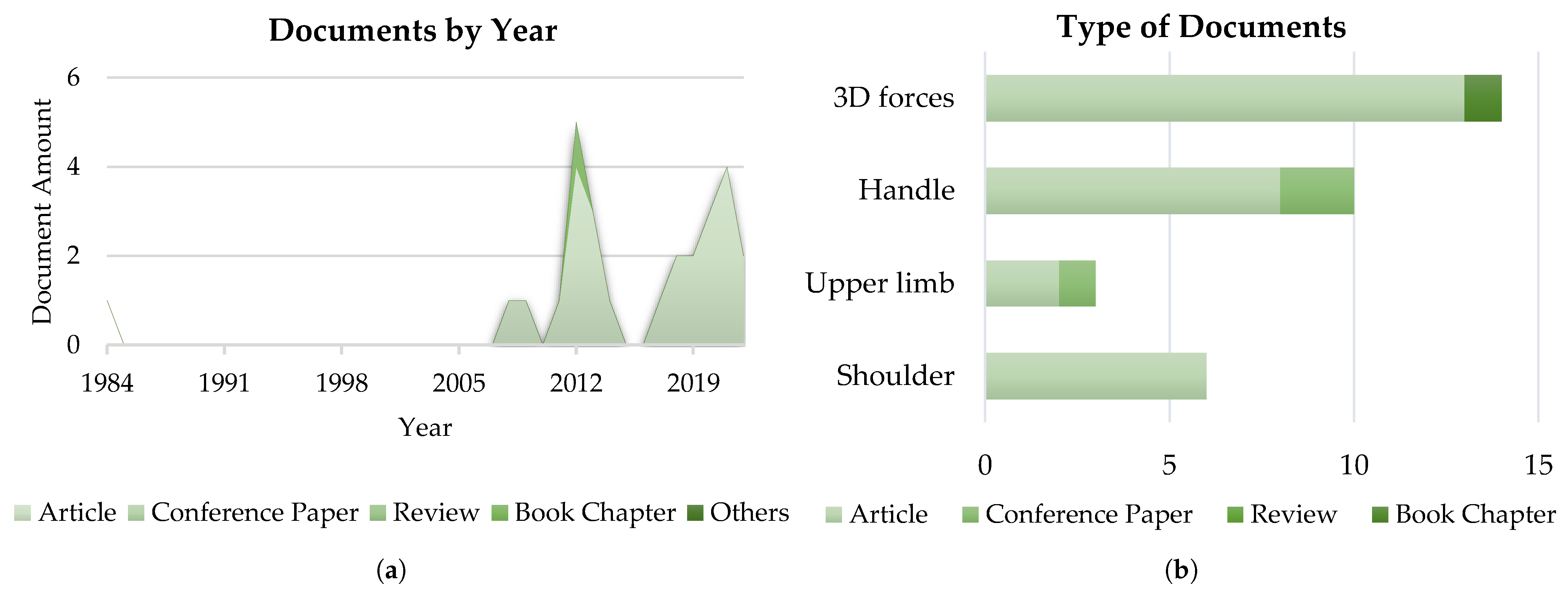 Actuators 13 00050 g012 Actuators 13 00050 g012
