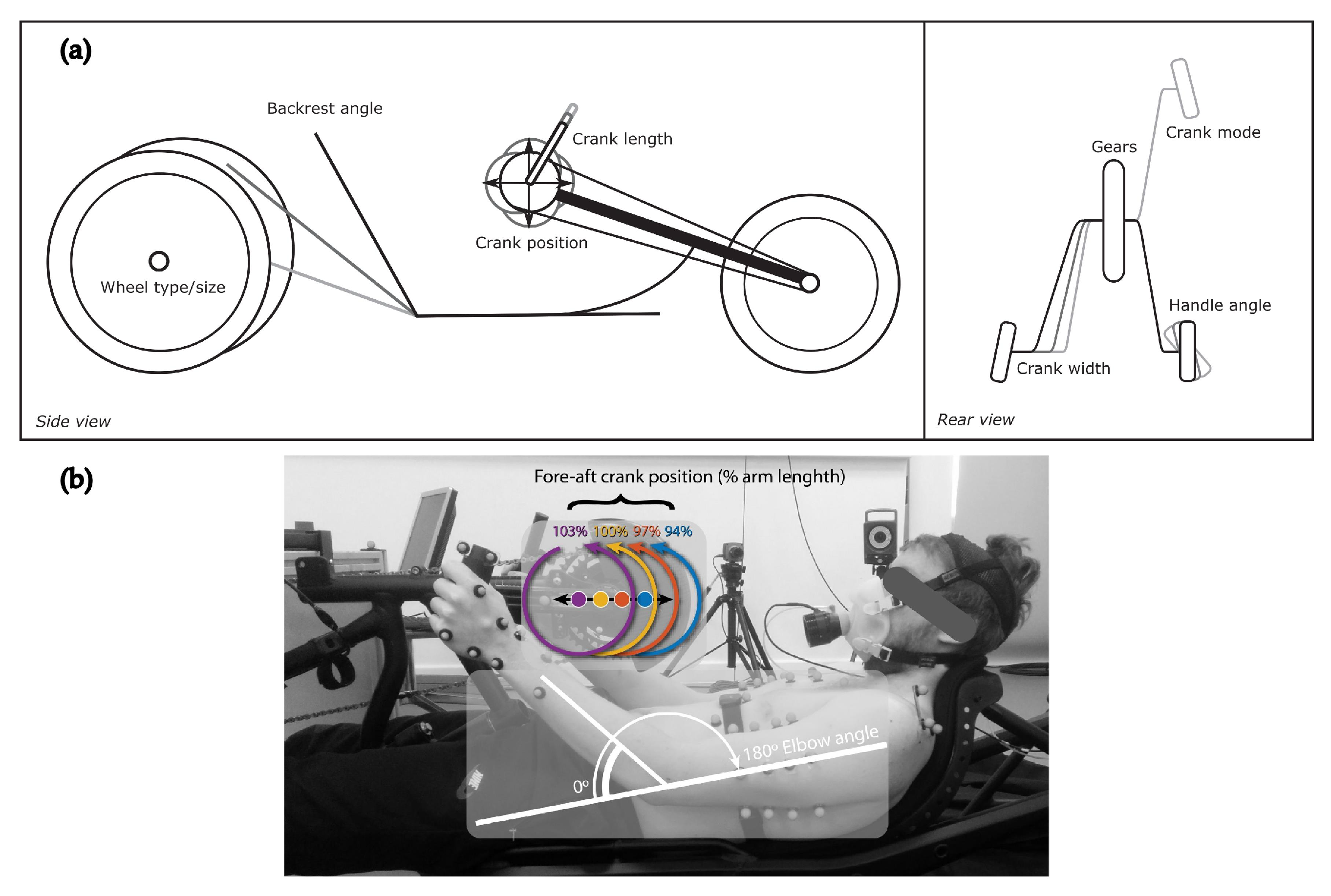 Actuators 13 00050 g015 Actuators 13 00050 g015