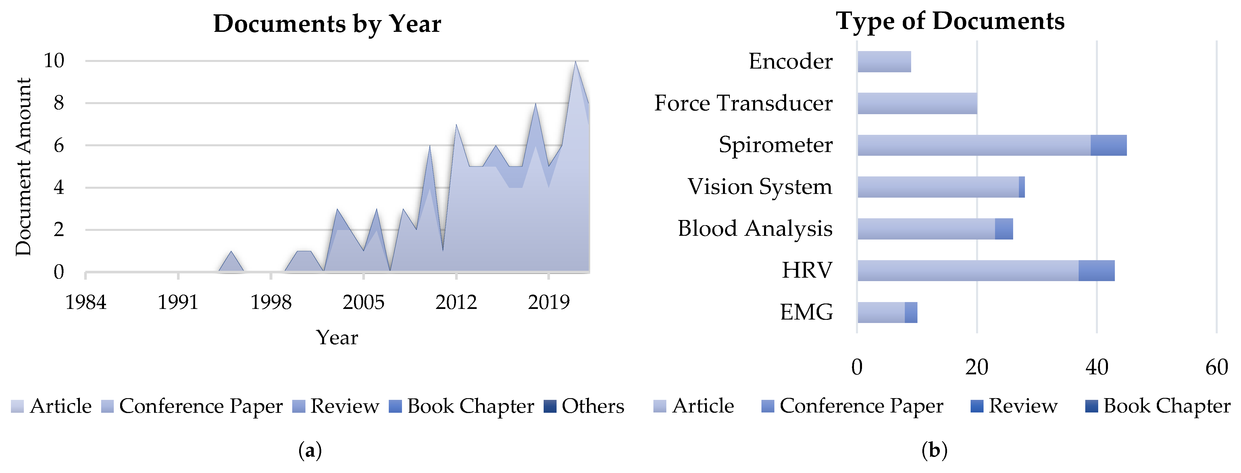 Actuators 13 00050 g017 Actuators 13 00050 g017