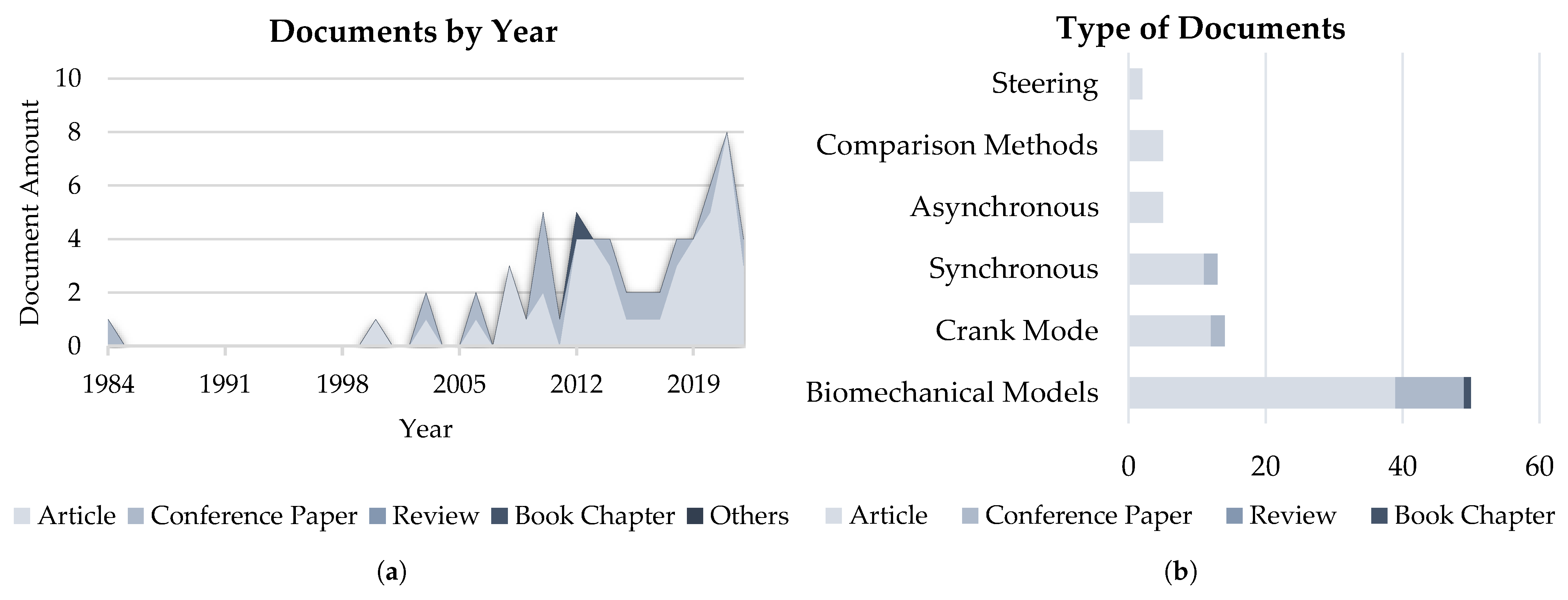 Actuators 13 00050 g019 Actuators 13 00050 g019
