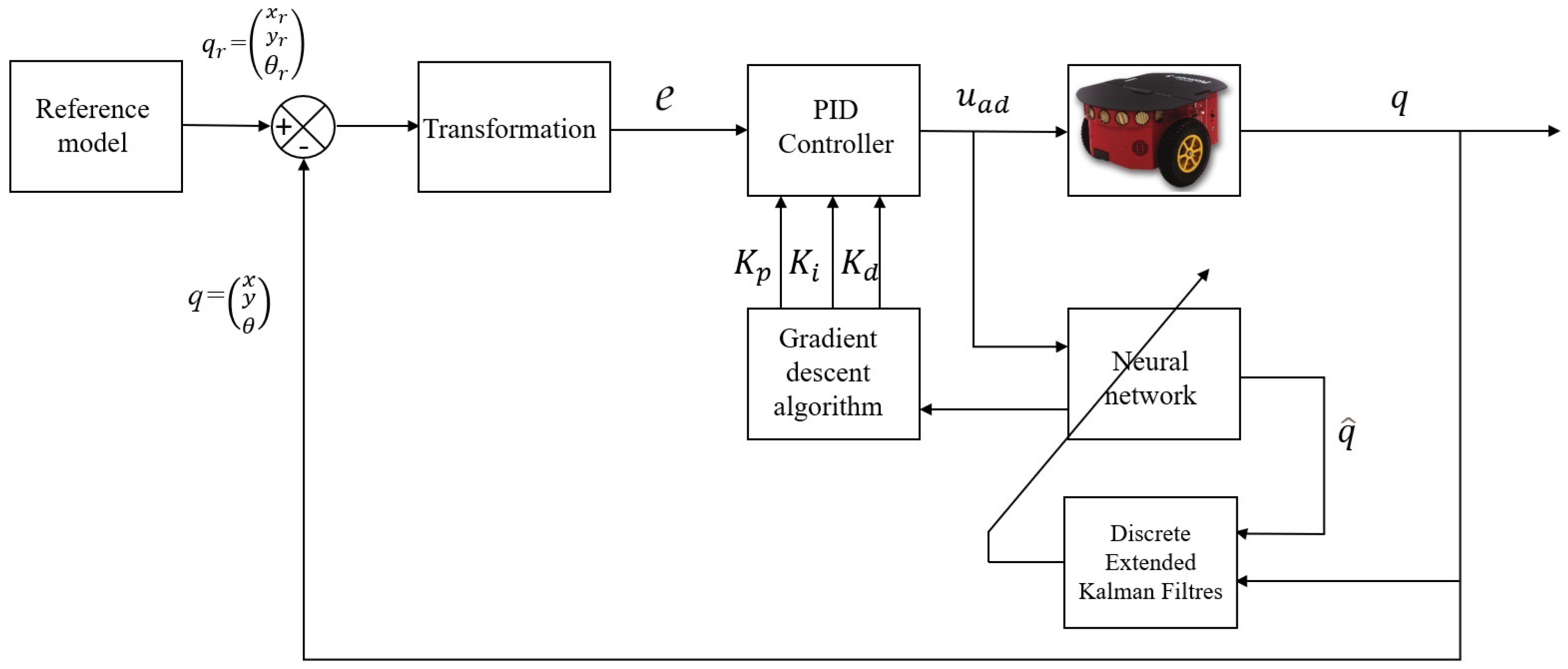 Actuators 13 00051 g002